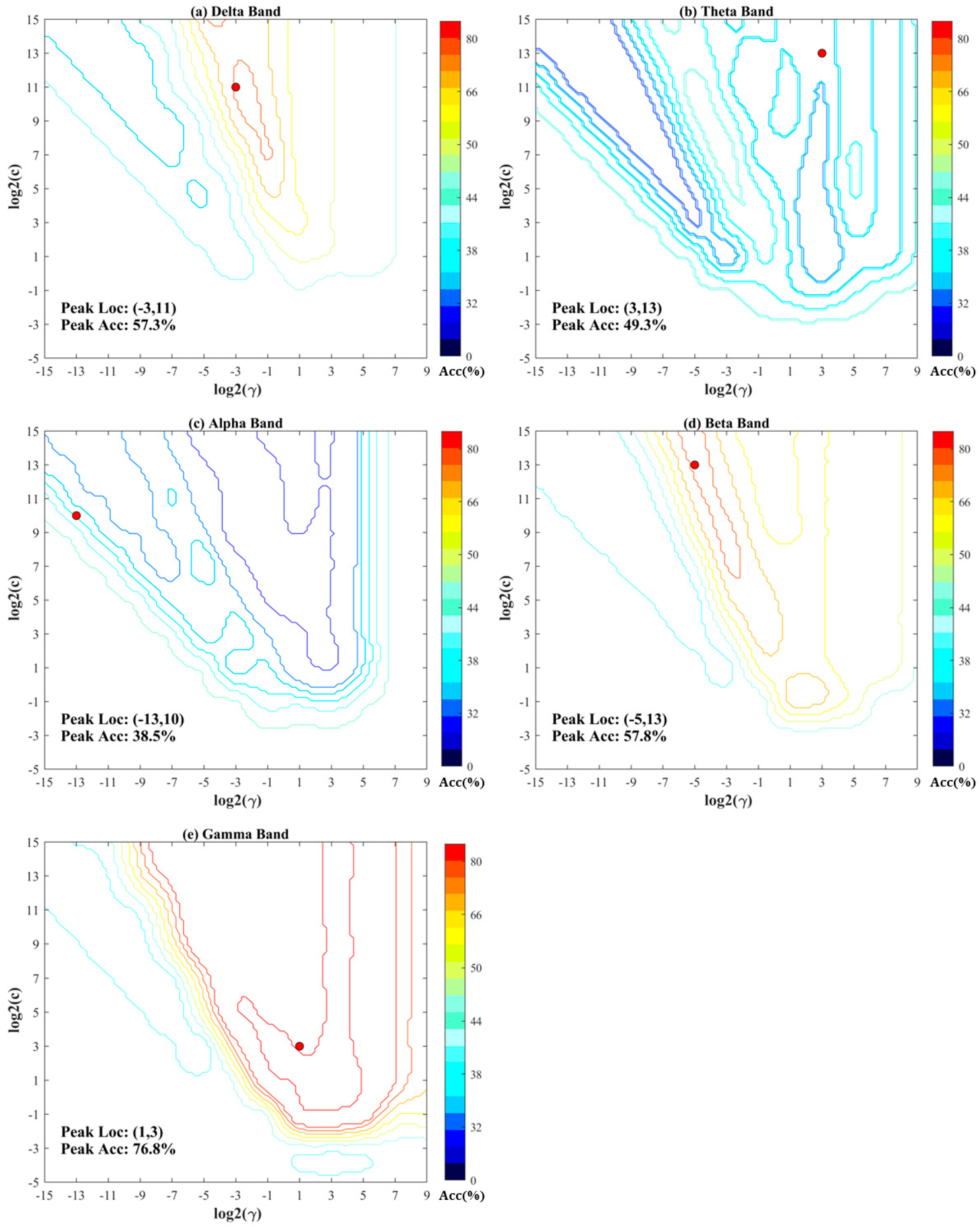 Applsci 12 04796 g004 550