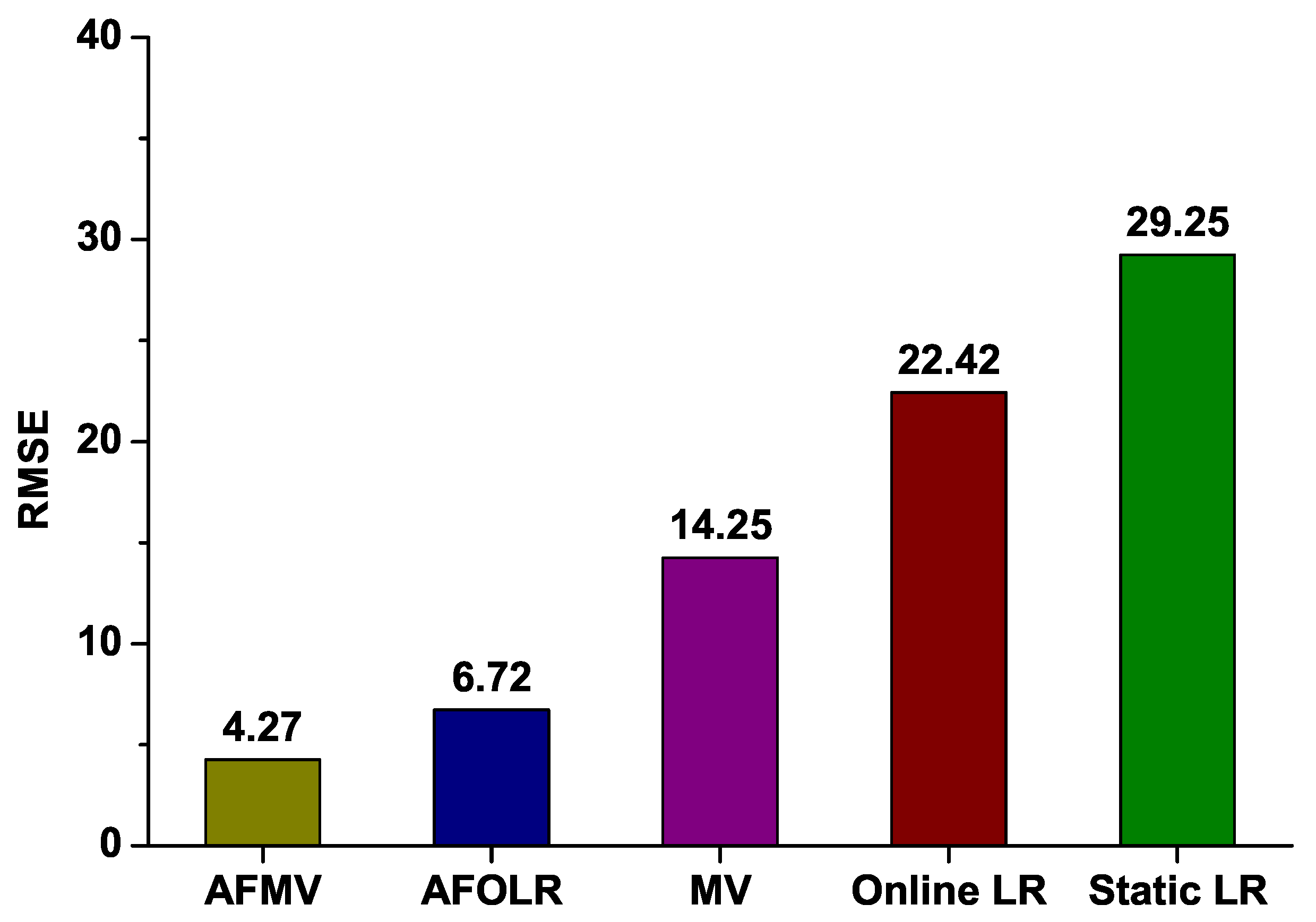 Applsci 12 04797 g005 Applsci 12 04797 g005