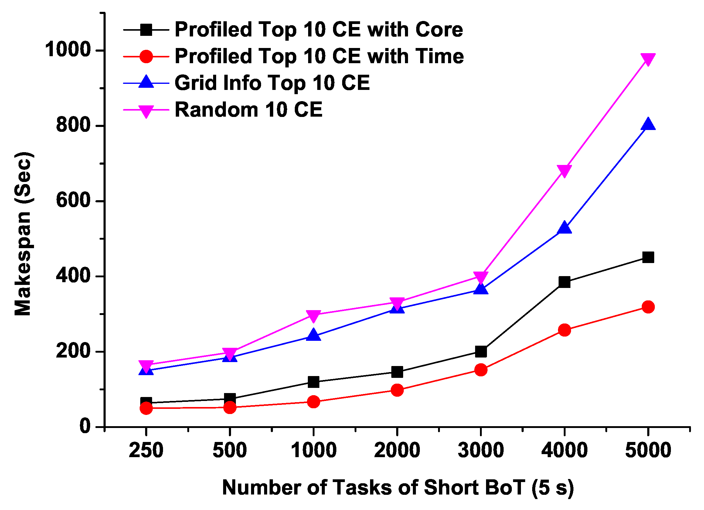 Applsci 12 04797 g007 Applsci 12 04797 g007