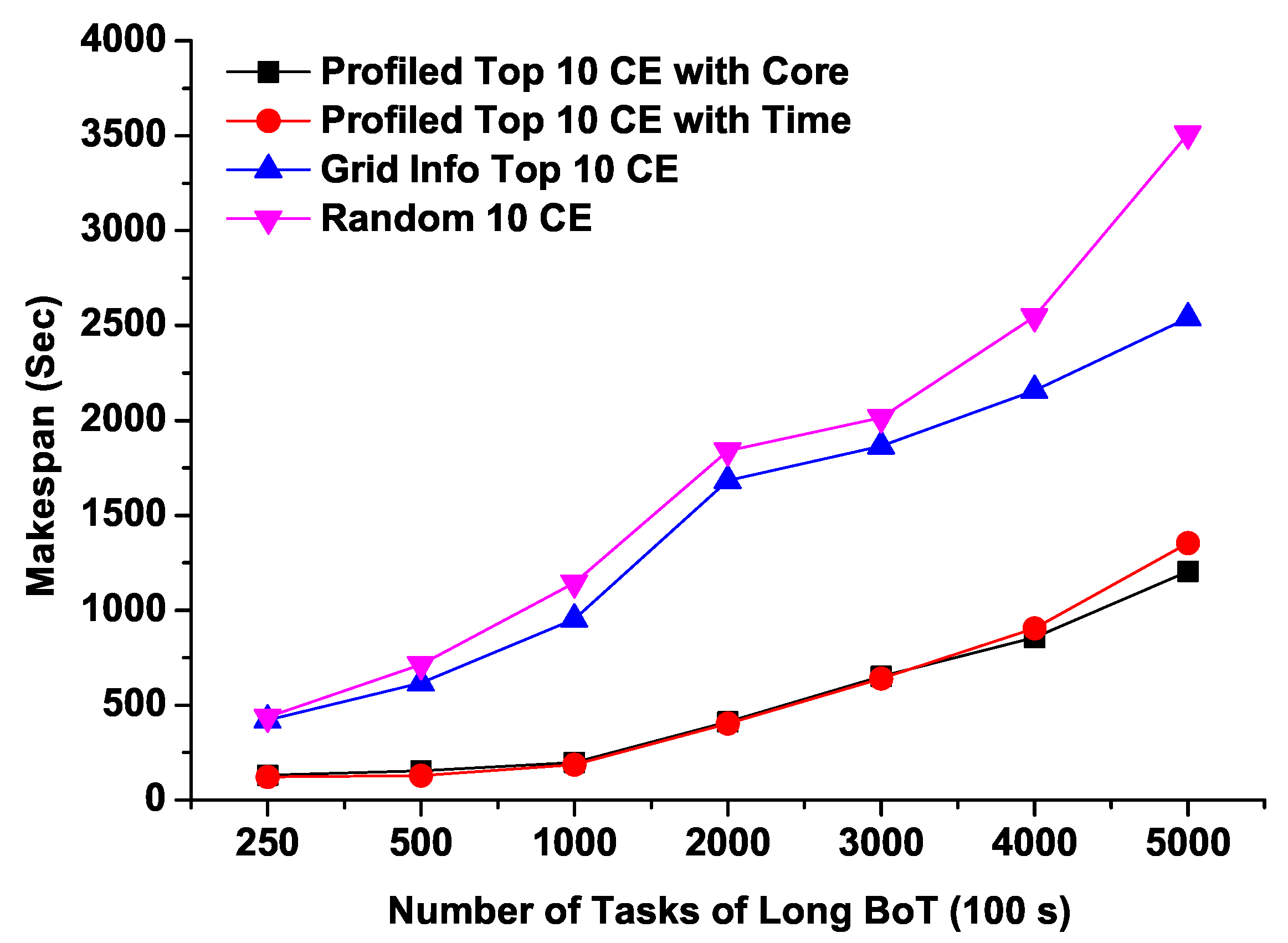 Applsci 12 04797 g009 Applsci 12 04797 g009
