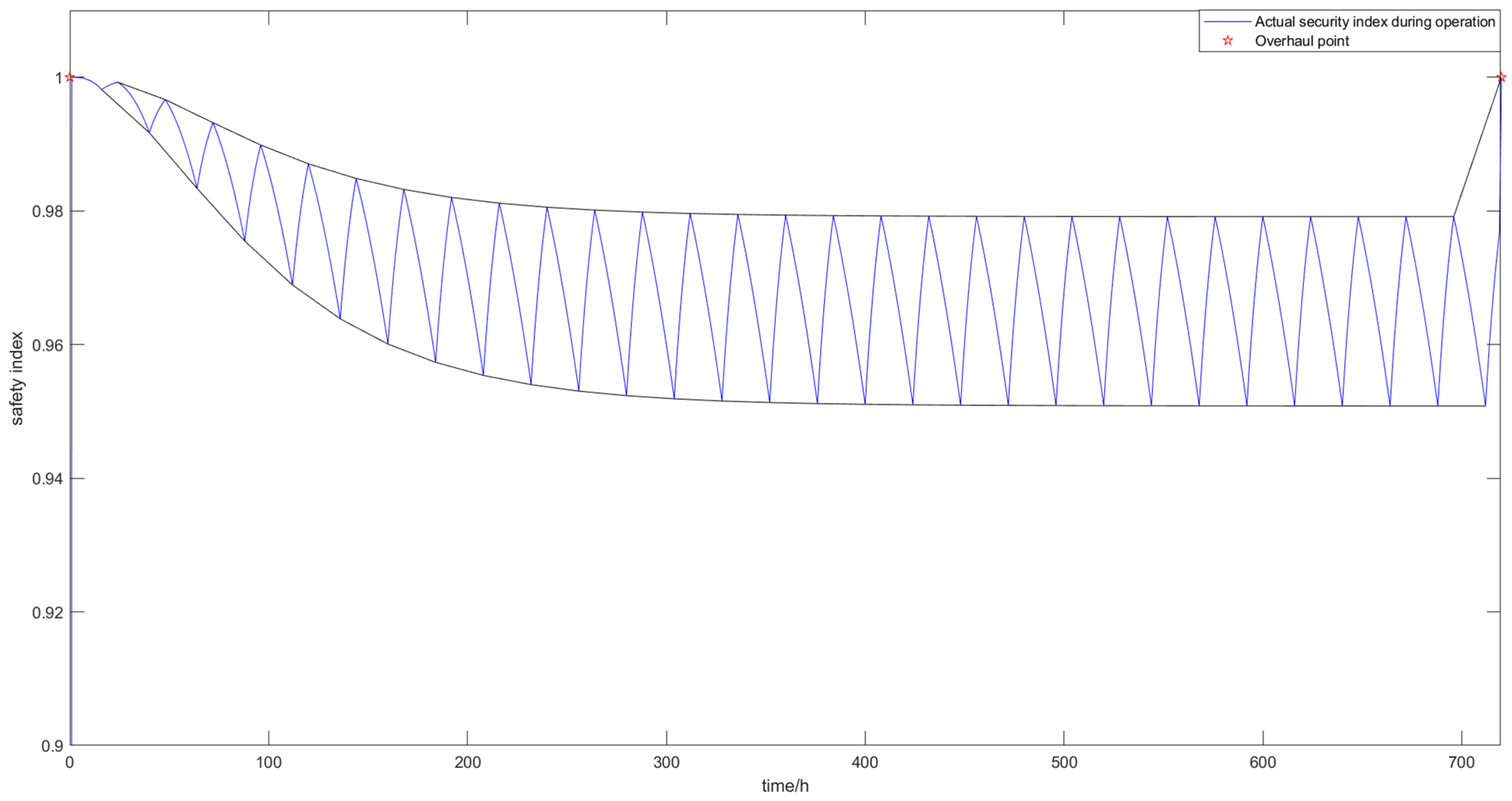 Applsci 12 04799 g003 550