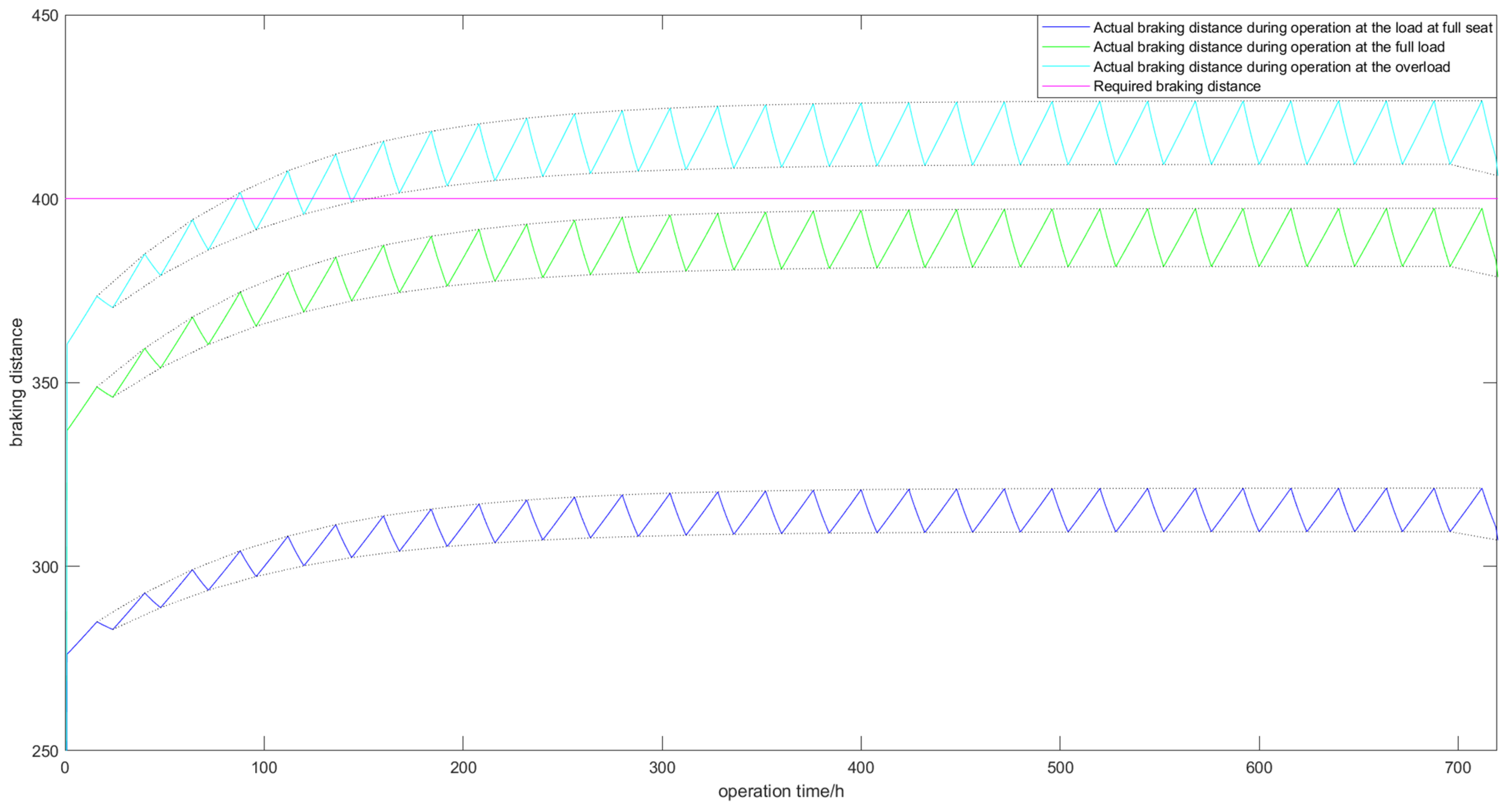 Applsci 12 04799 g005 550