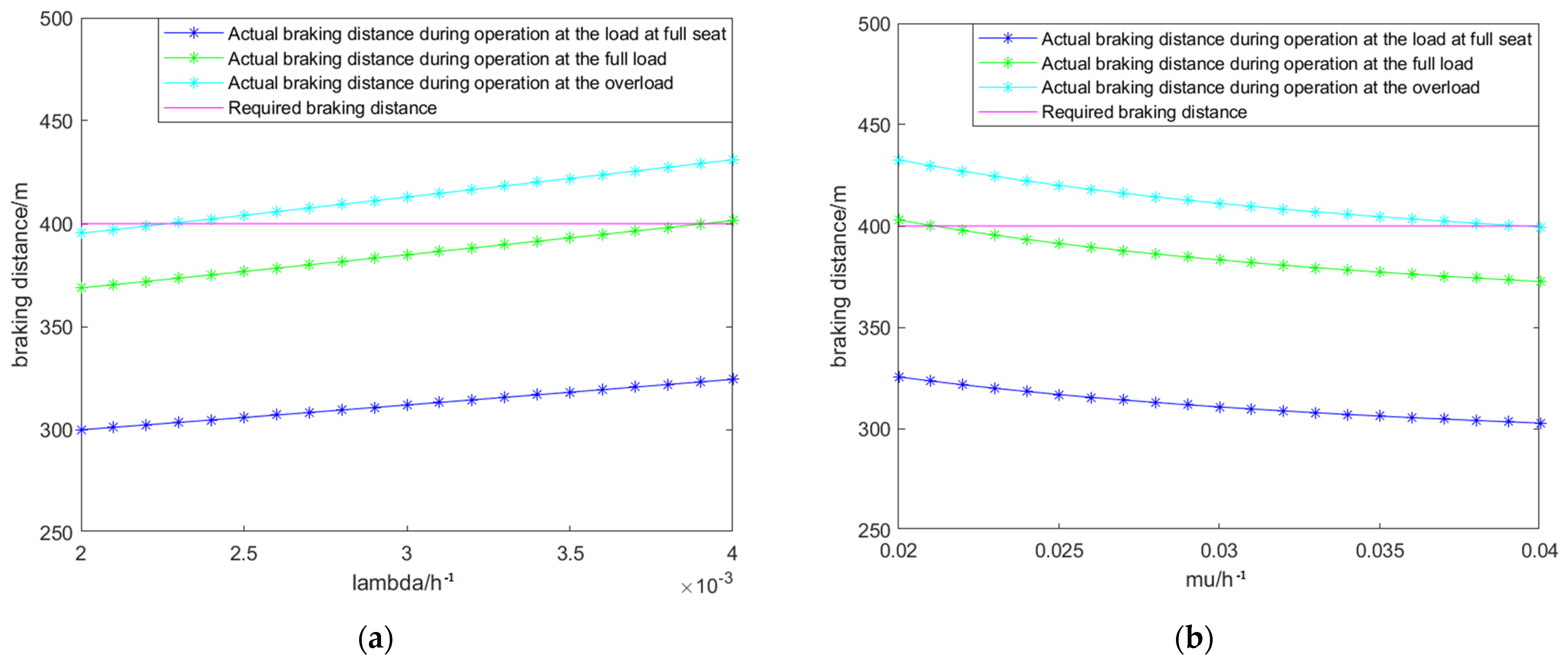 Applsci 12 04799 g006 550