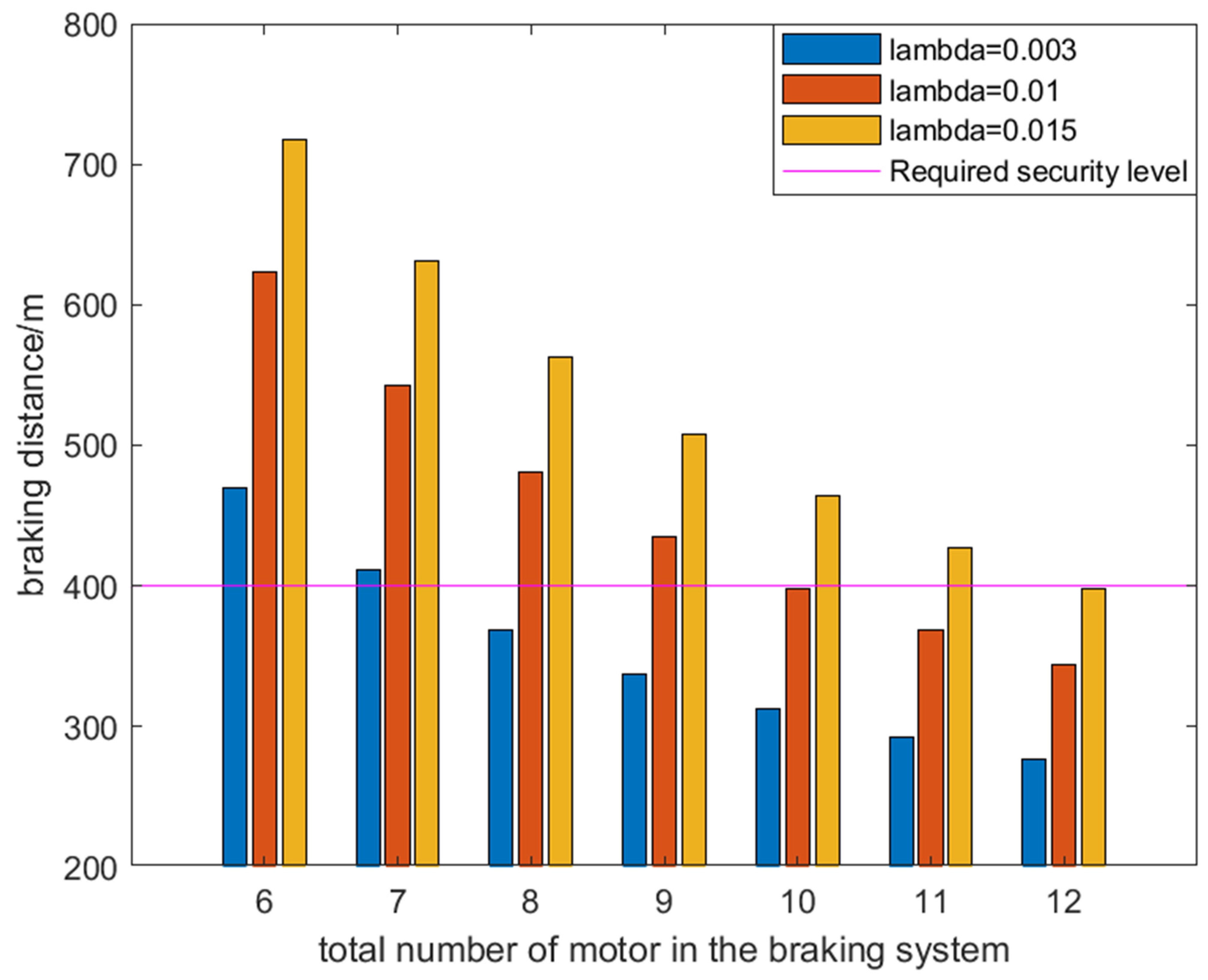 Applsci 12 04799 g007 550