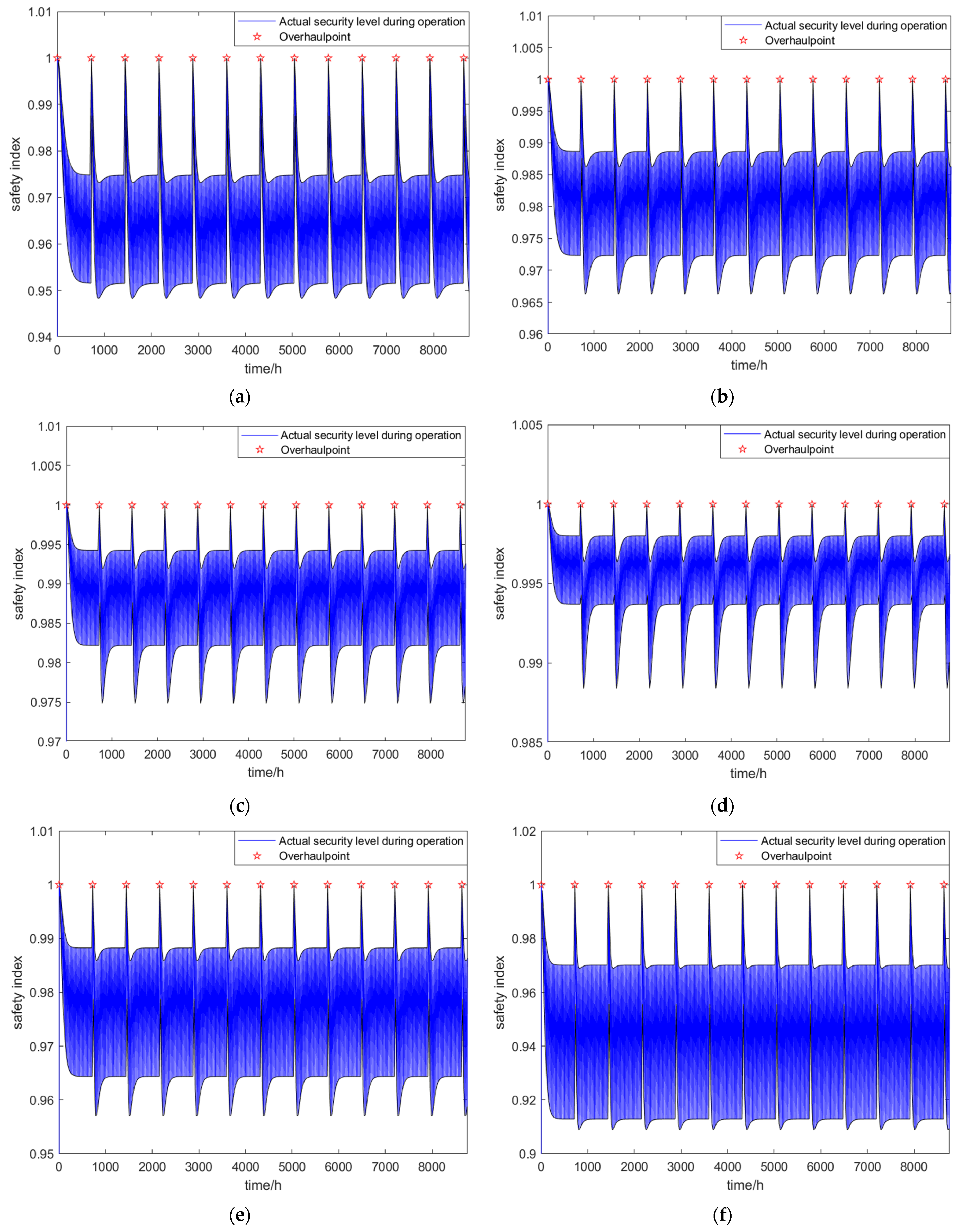 Applsci 12 04799 g008 550