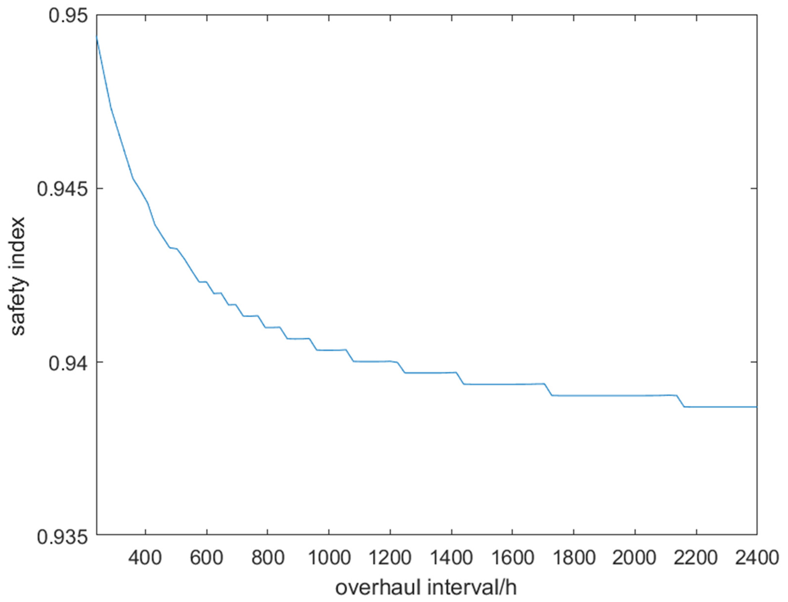 Applsci 12 04799 g009 550