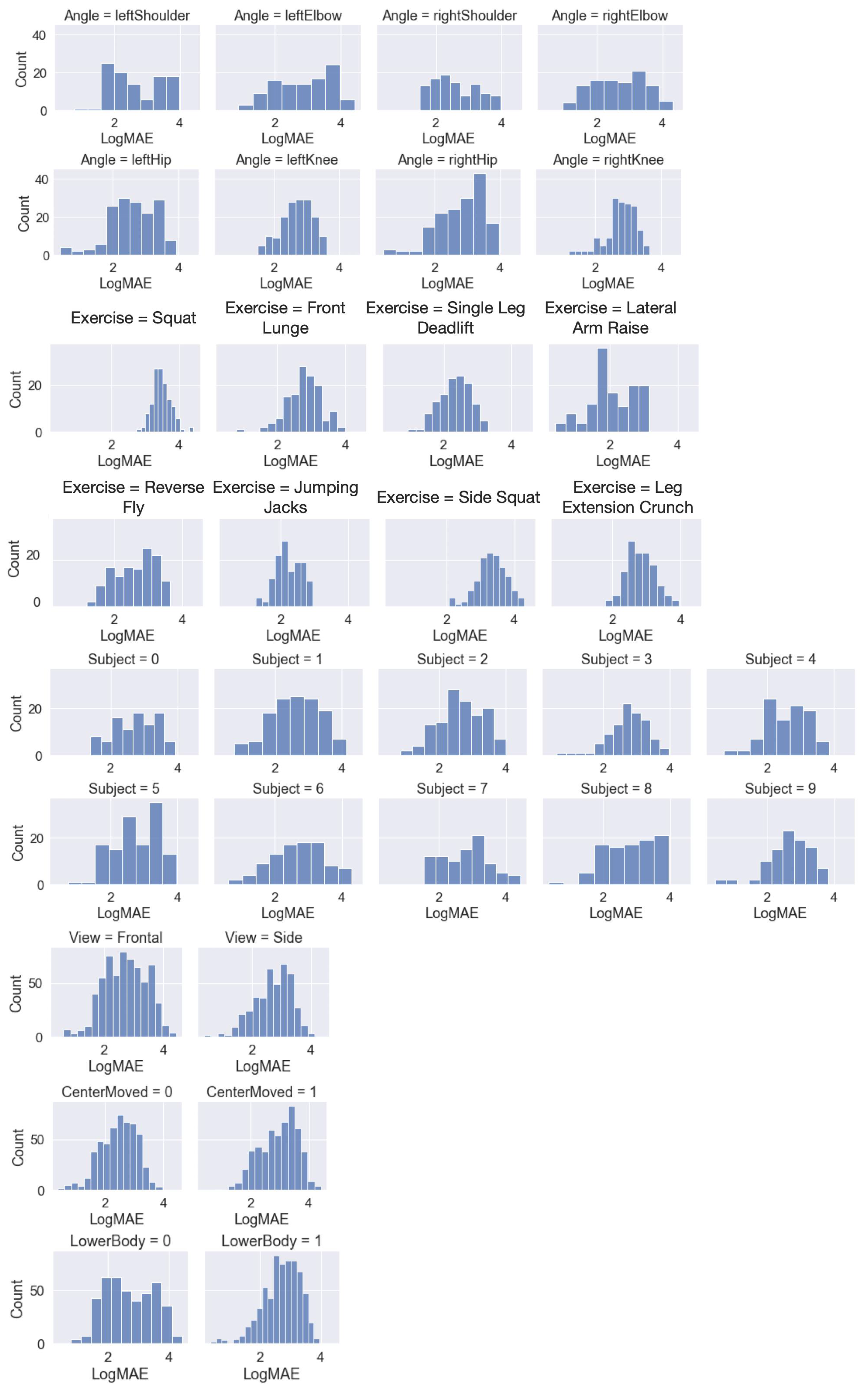 Applsci 12 04806 g0a1 550