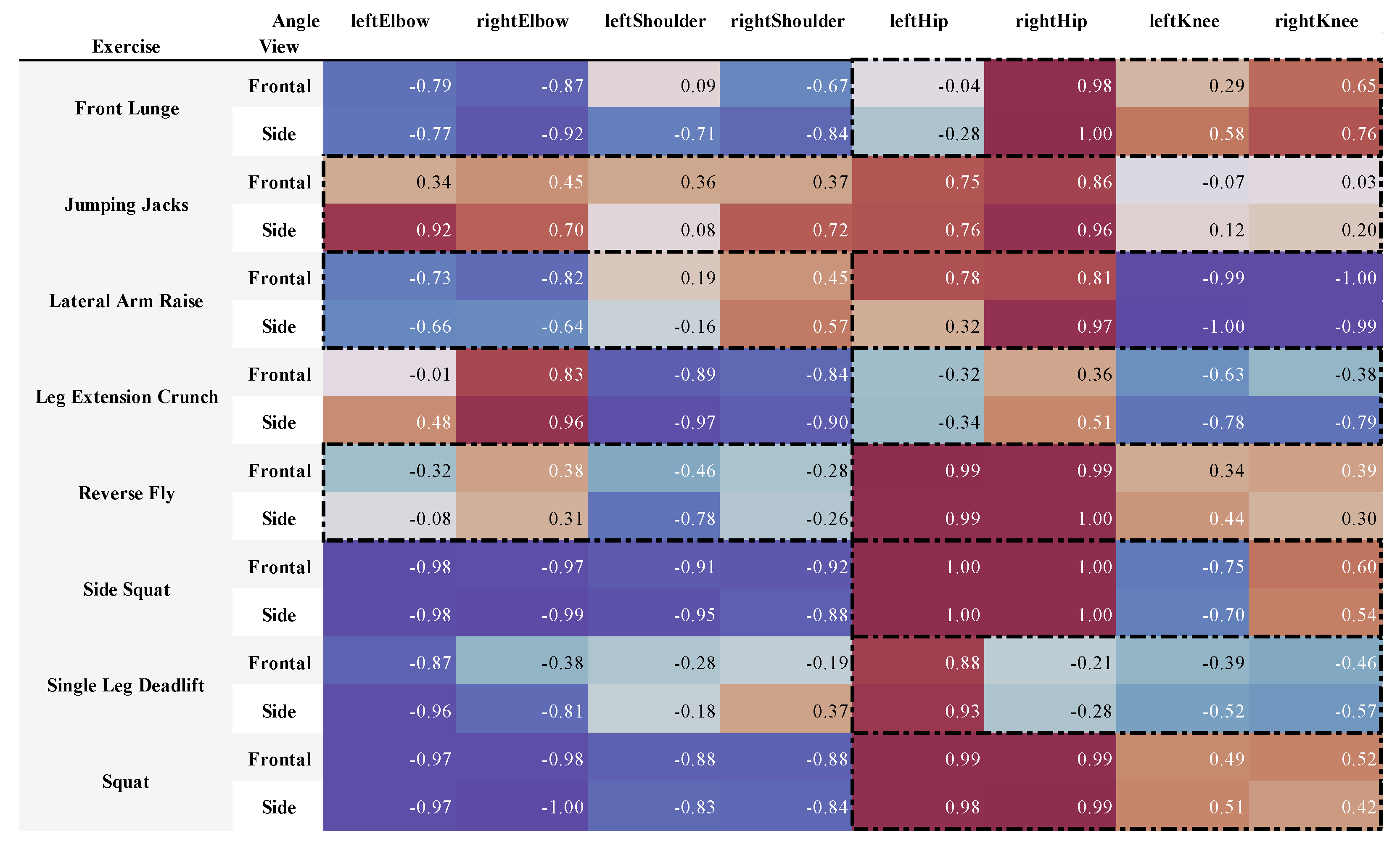 Applsci 12 04806 g0a4 550