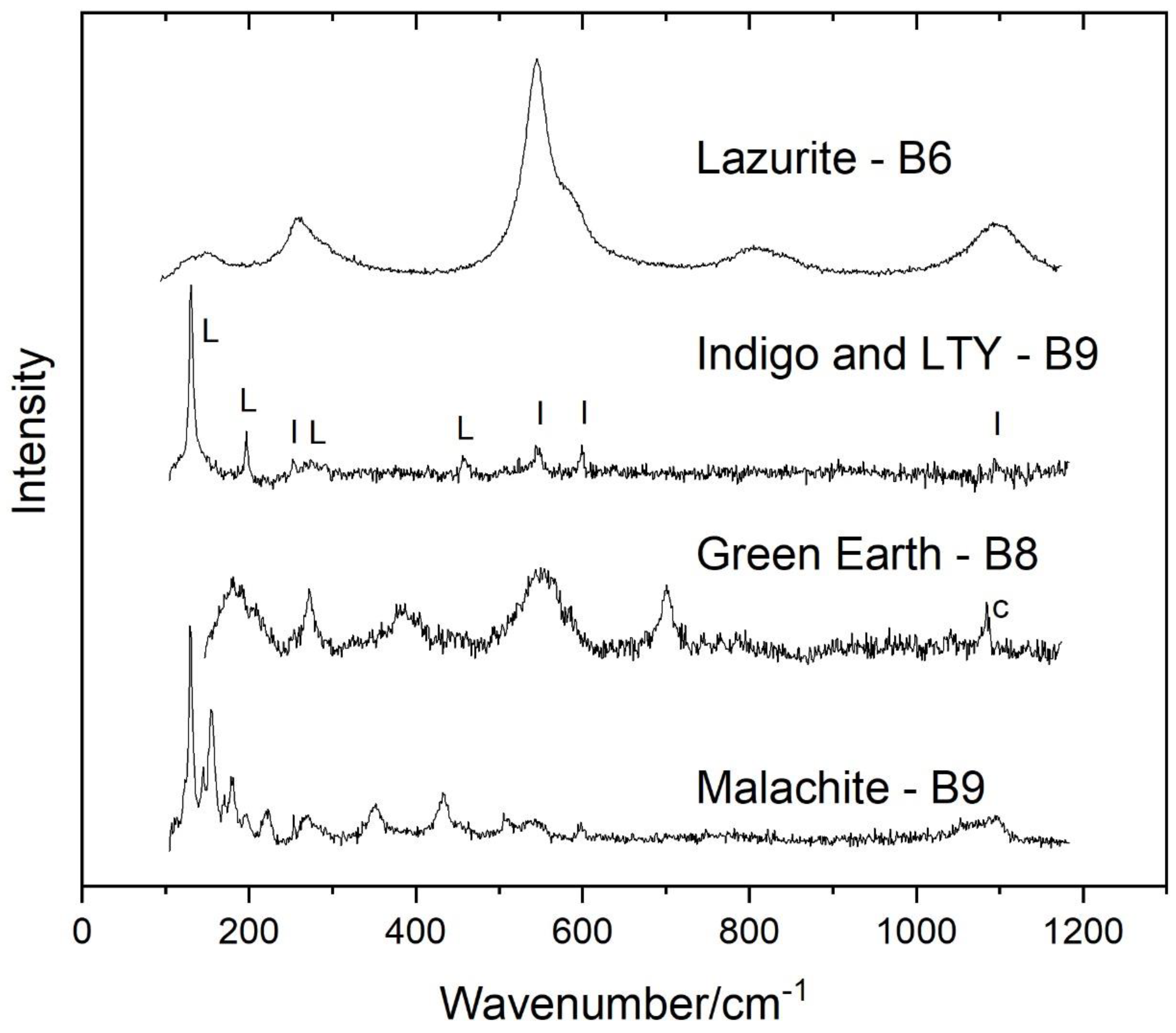 Applsci 12 04810 g005 550