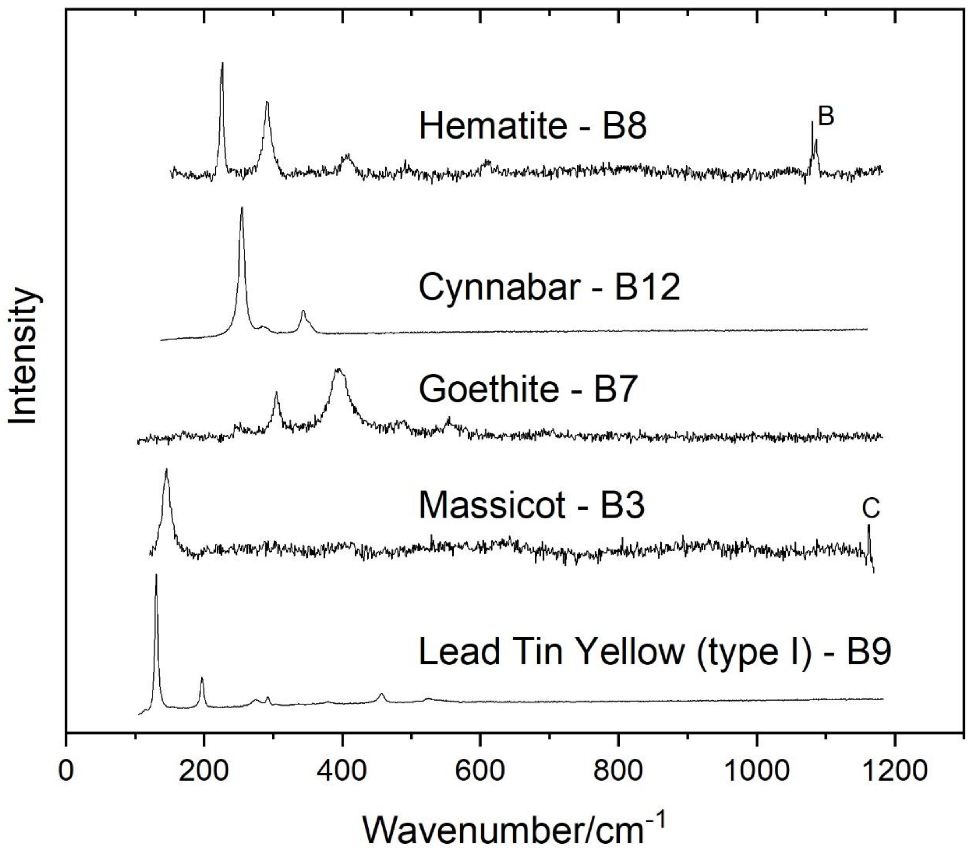 Applsci 12 04810 g006 550