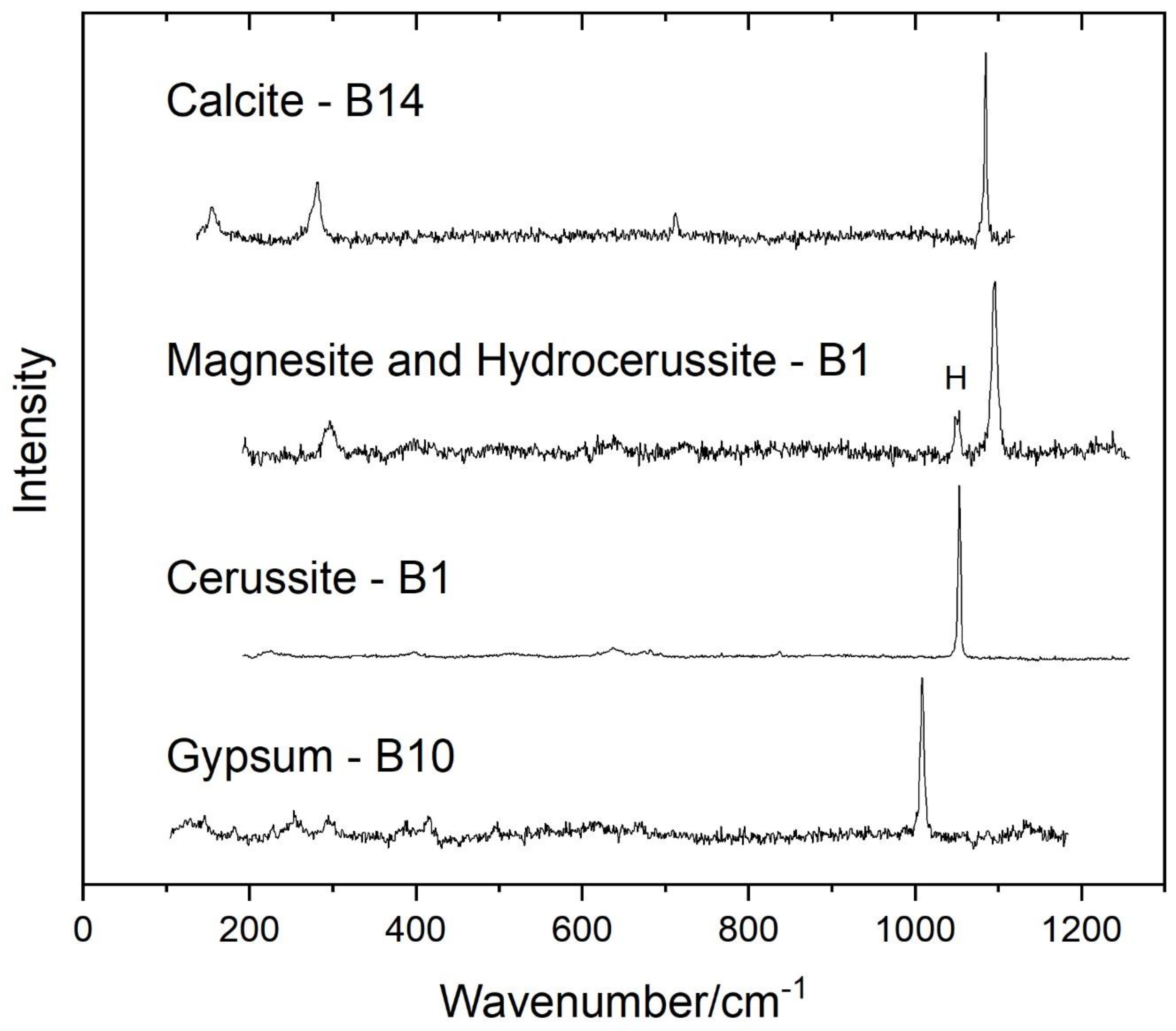 Applsci 12 04810 g007 550