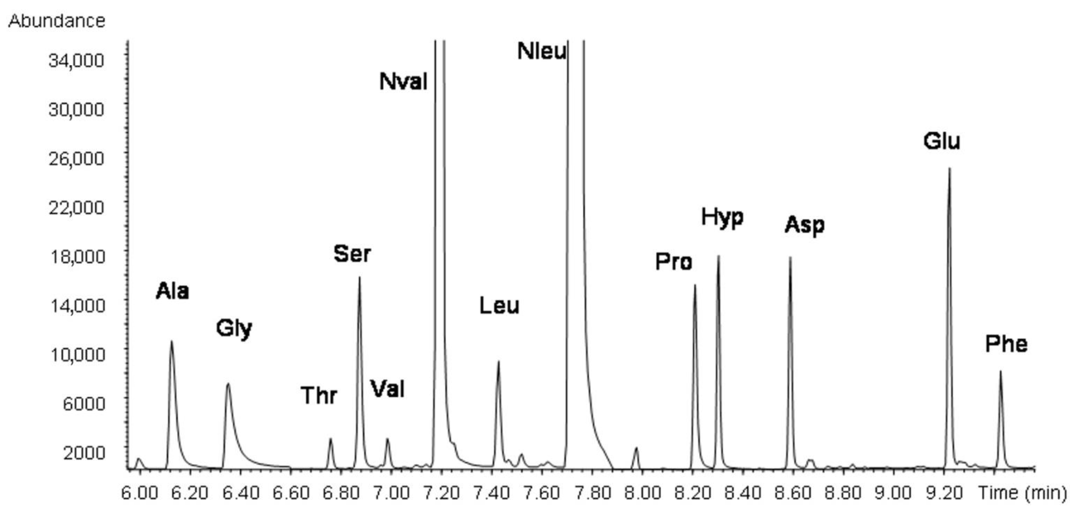Applsci 12 04810 g010 550
