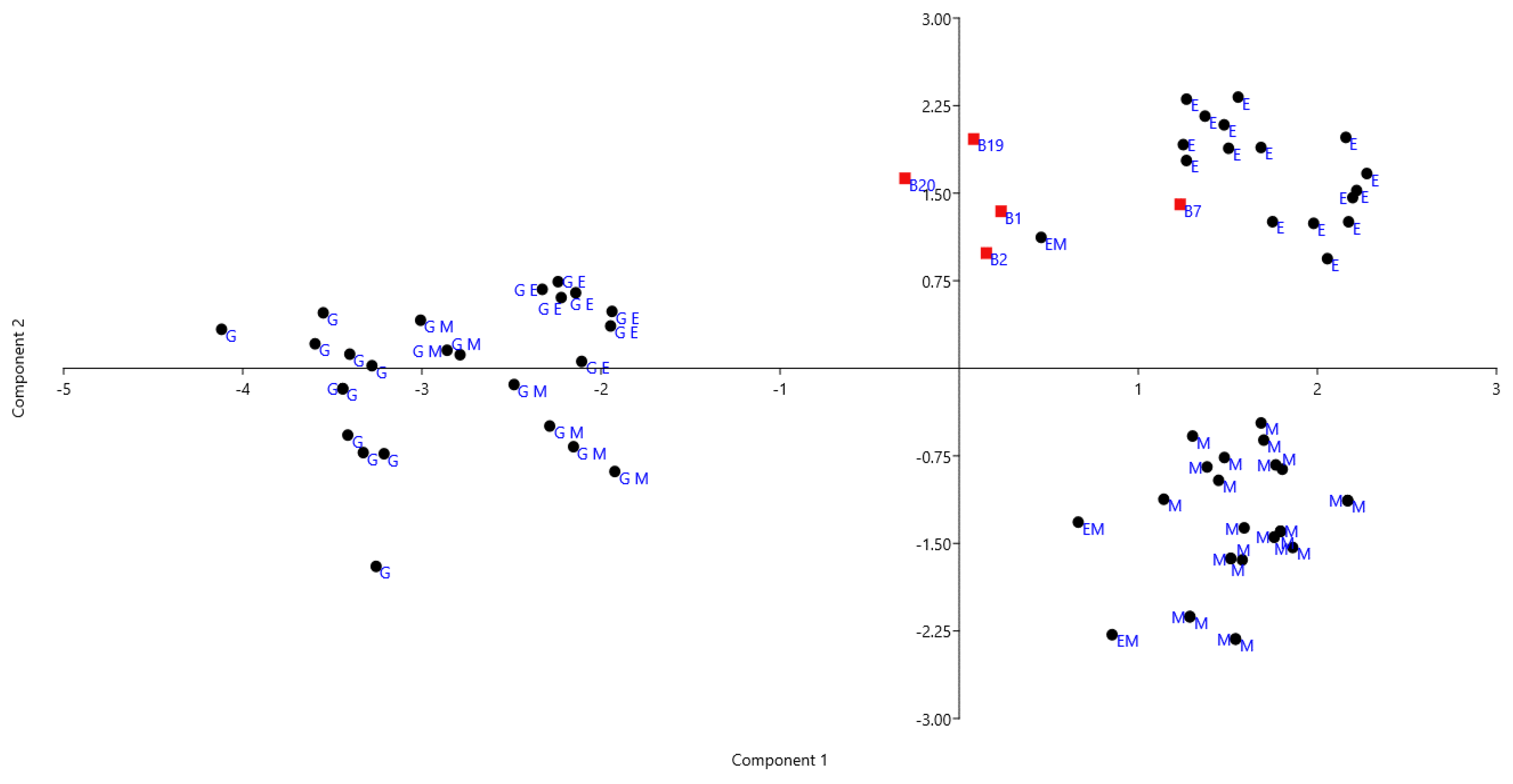 Applsci 12 04810 g011 550