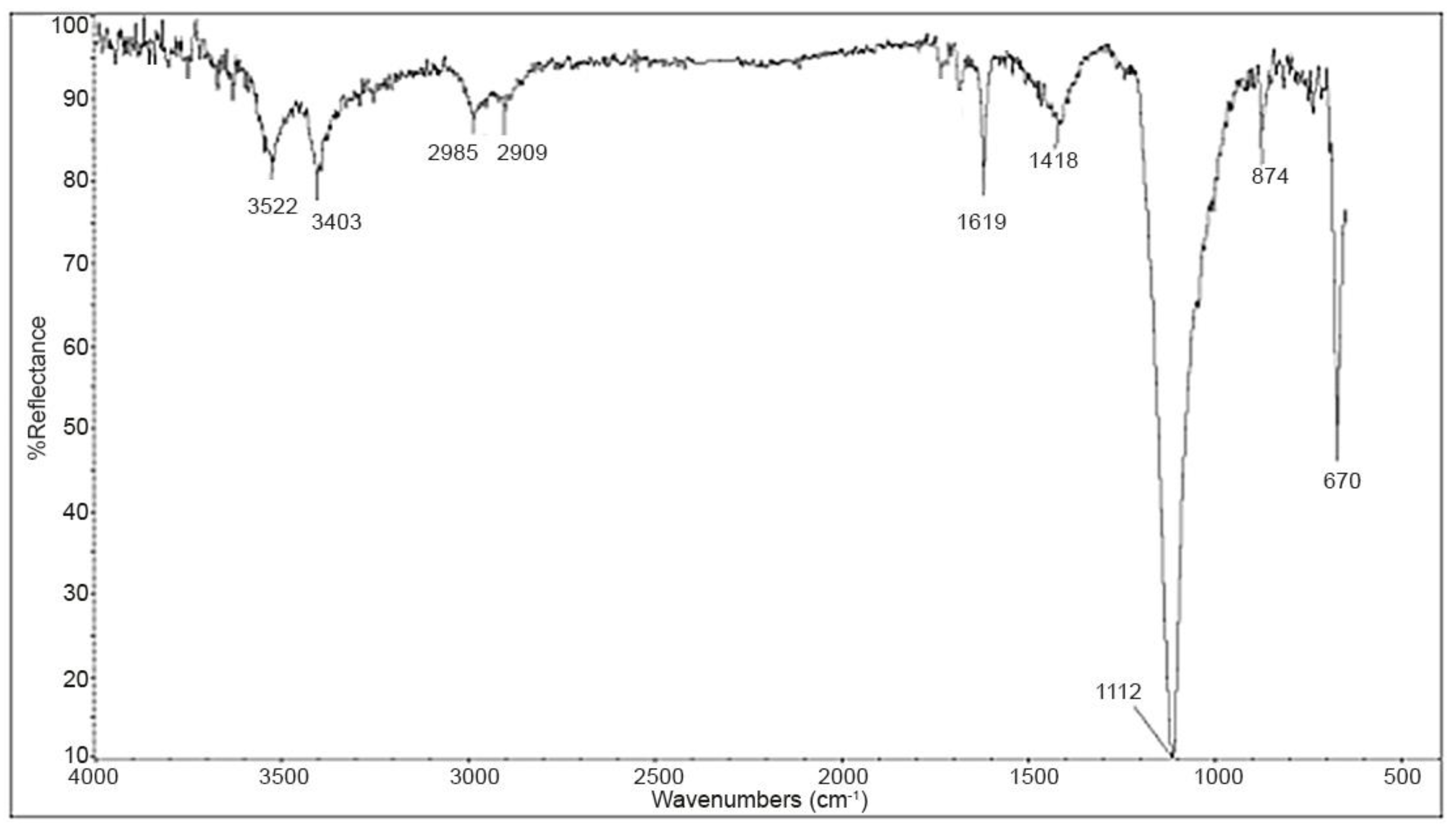 Applsci 12 04810 g012 550
