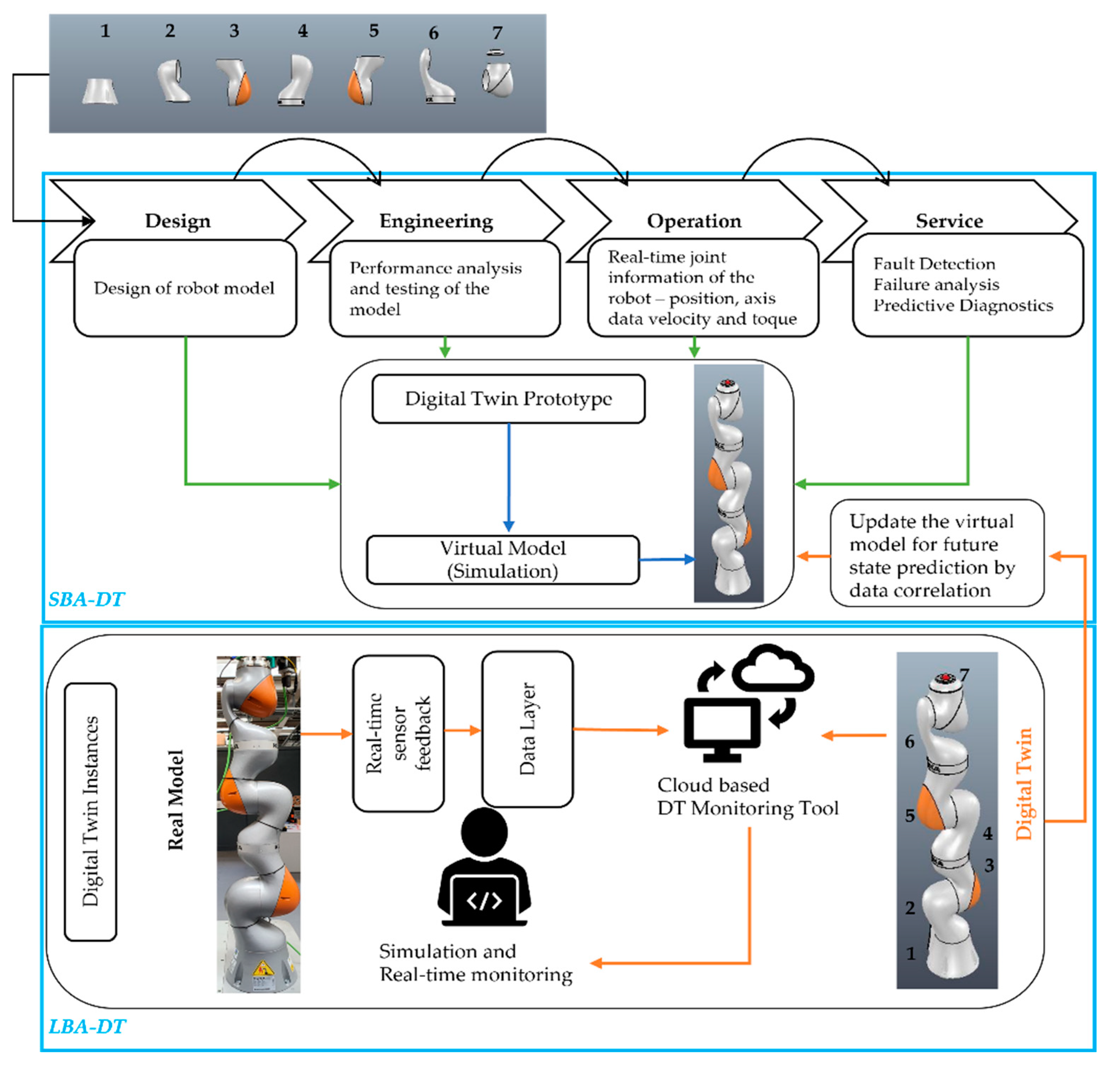 Applsci 12 04811 g007 550