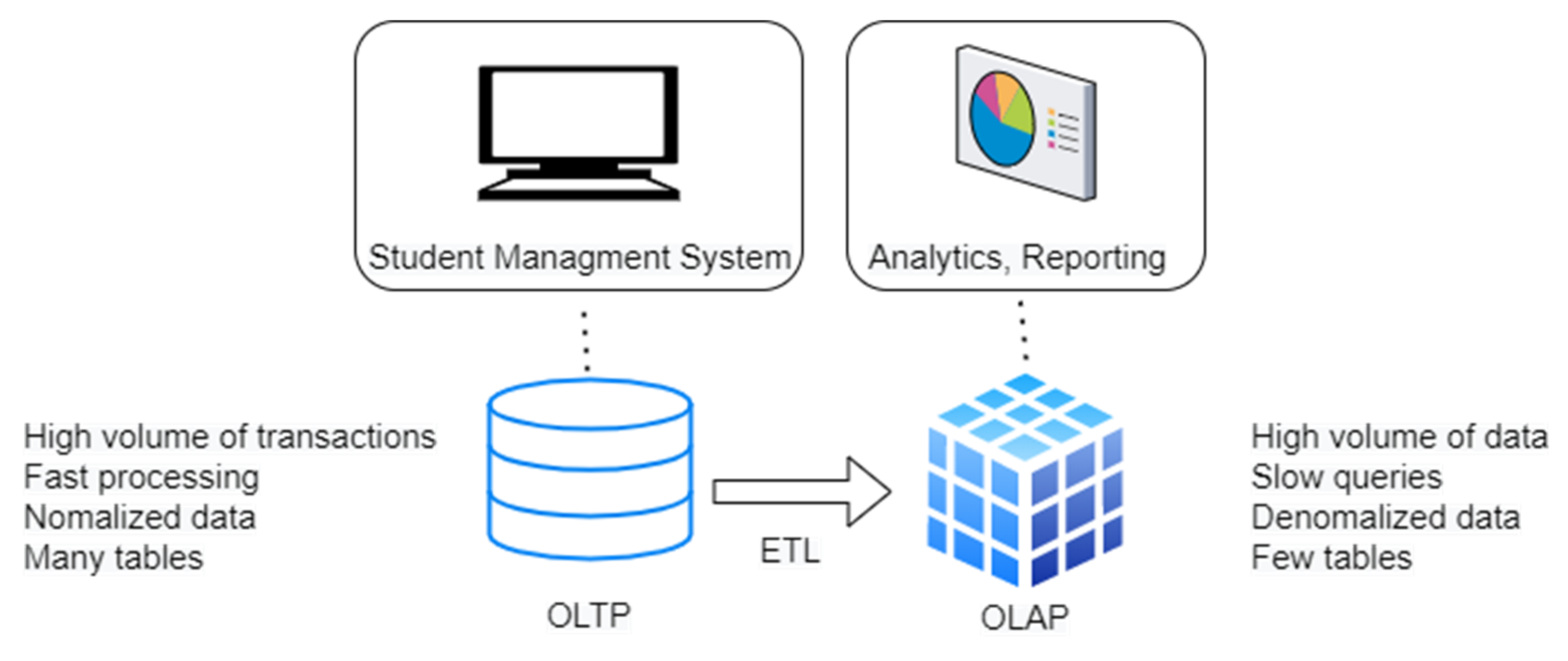 Applsci 12 04813 g005 550