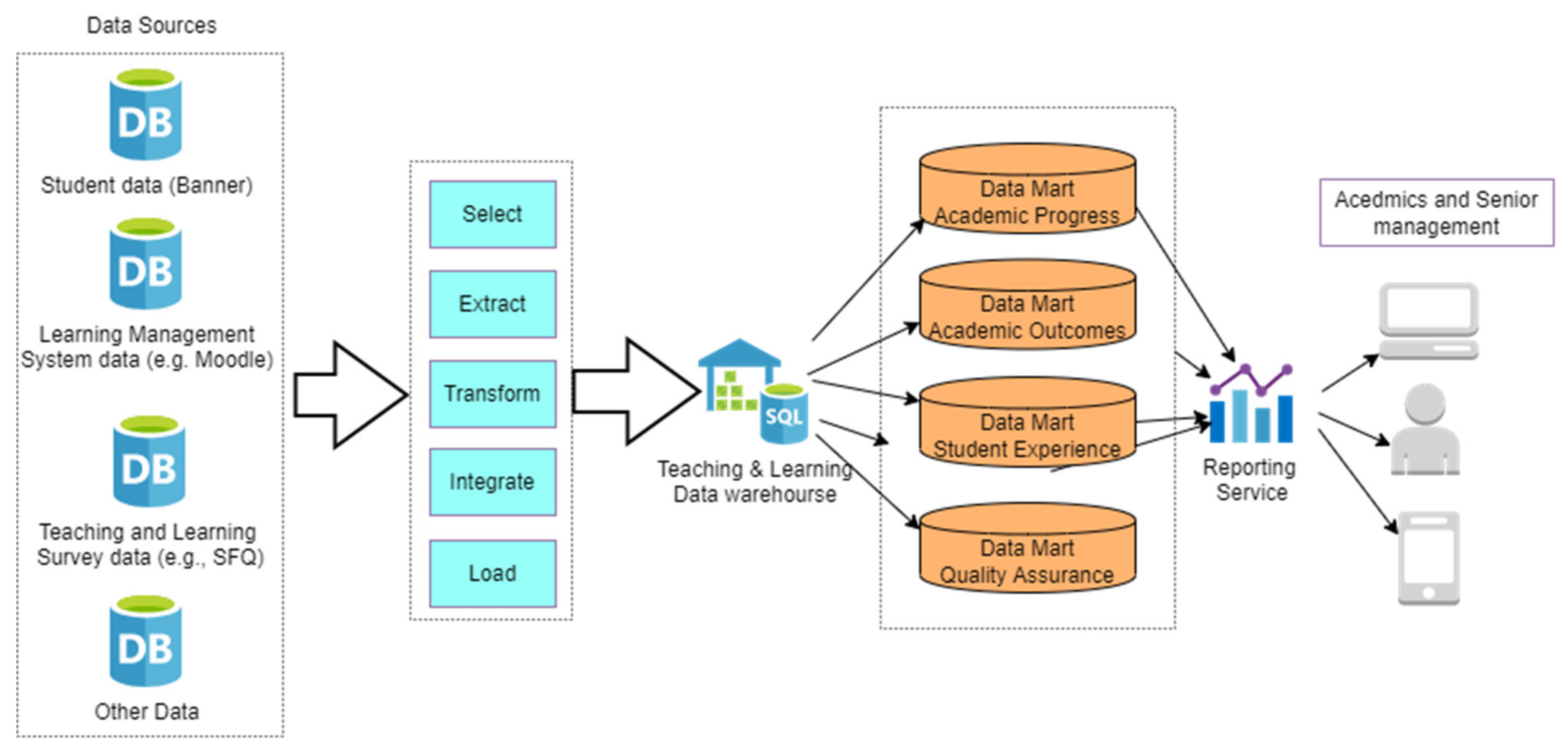 Applsci 12 04813 g006 550