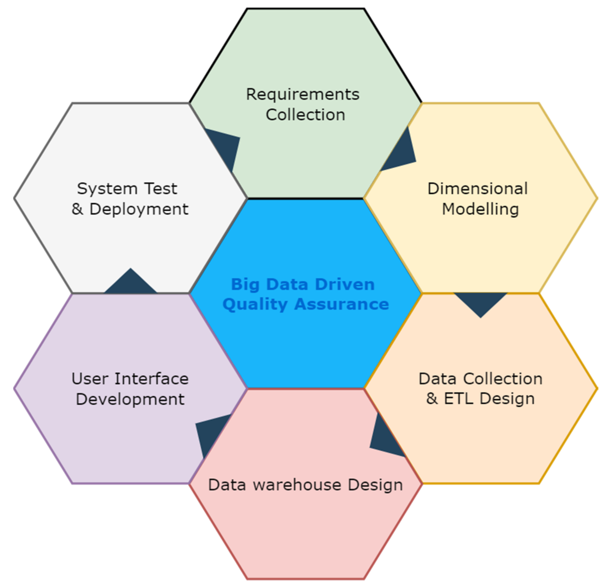 Applsci 12 04813 g007 550