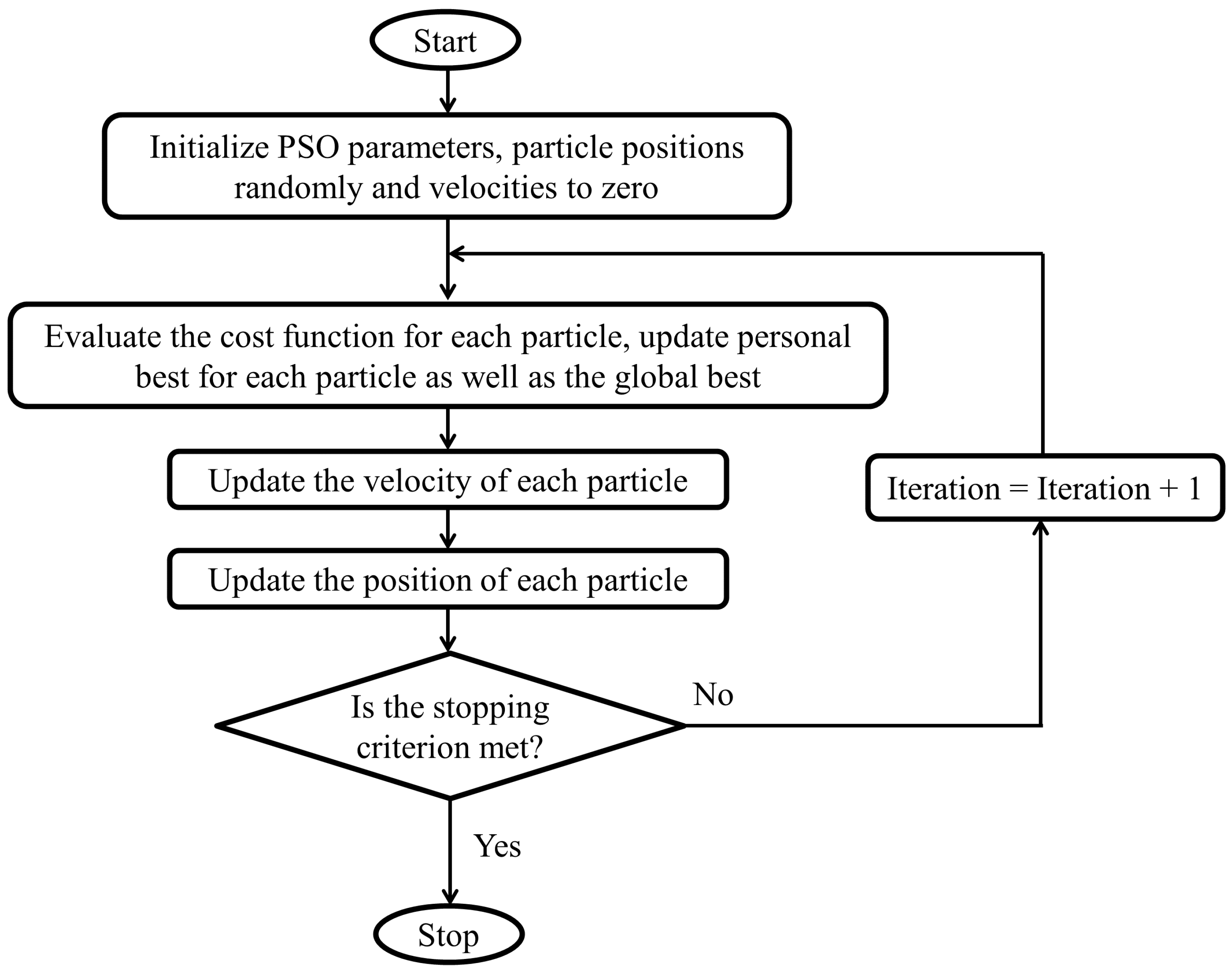 Applsci 12 04817 g002