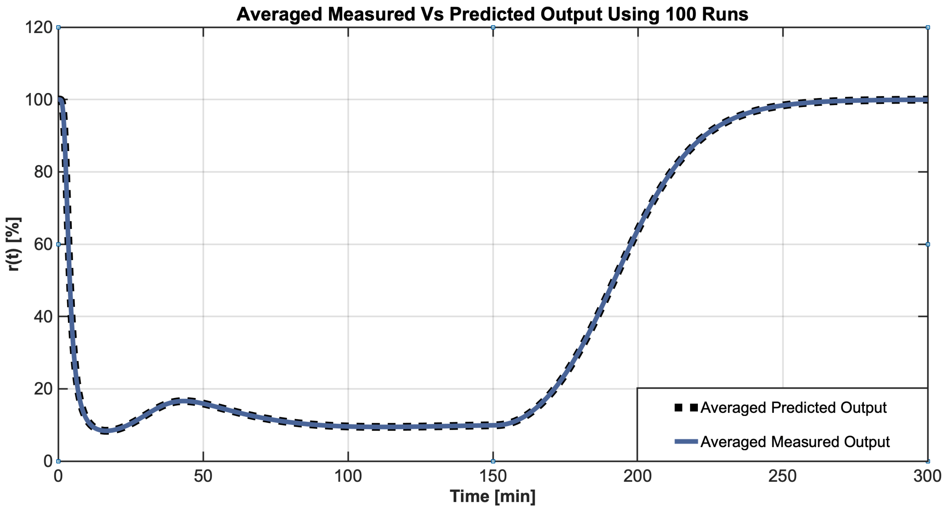 Applsci 12 04817 g005
