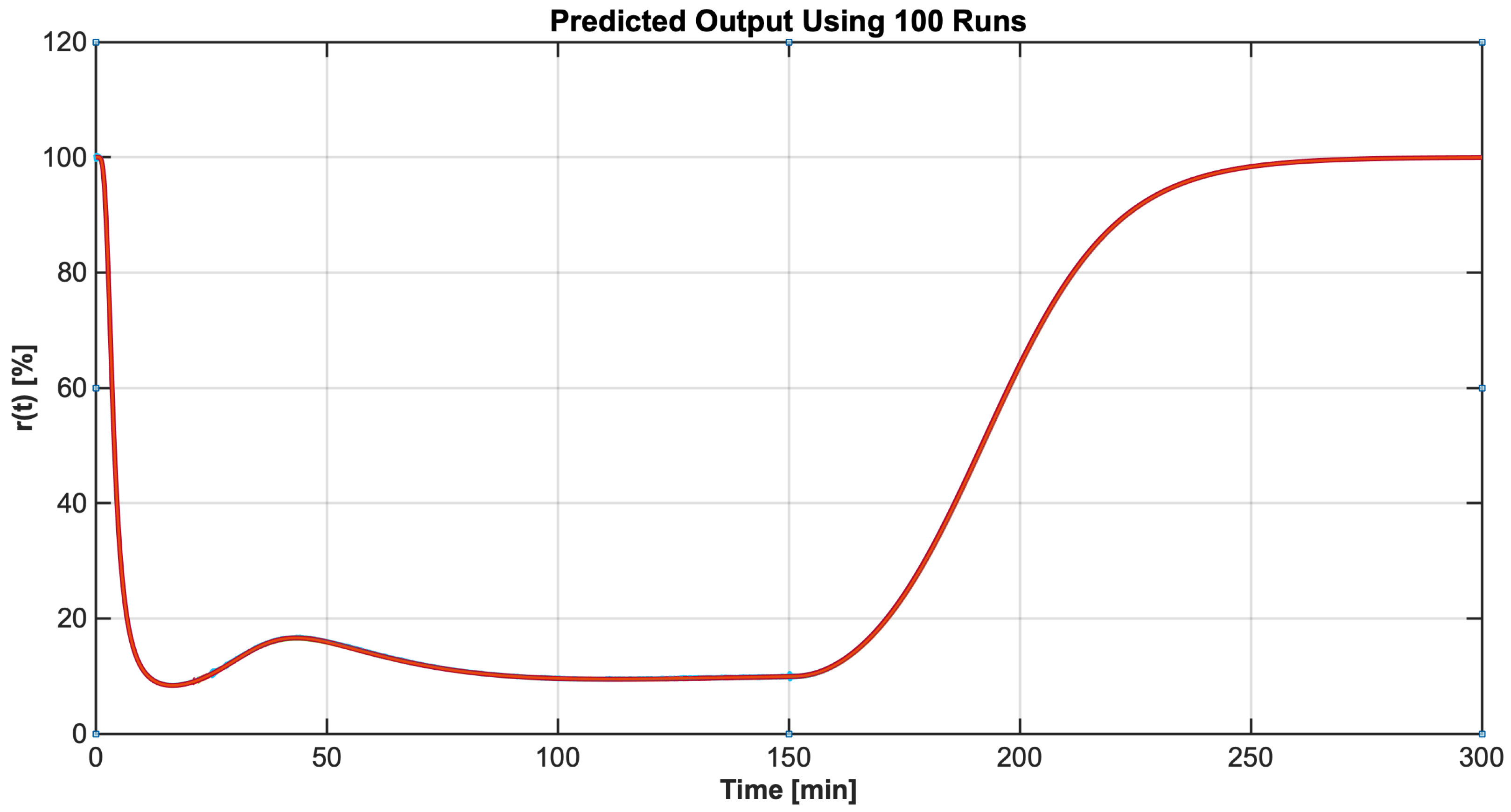 Applsci 12 04817 g006