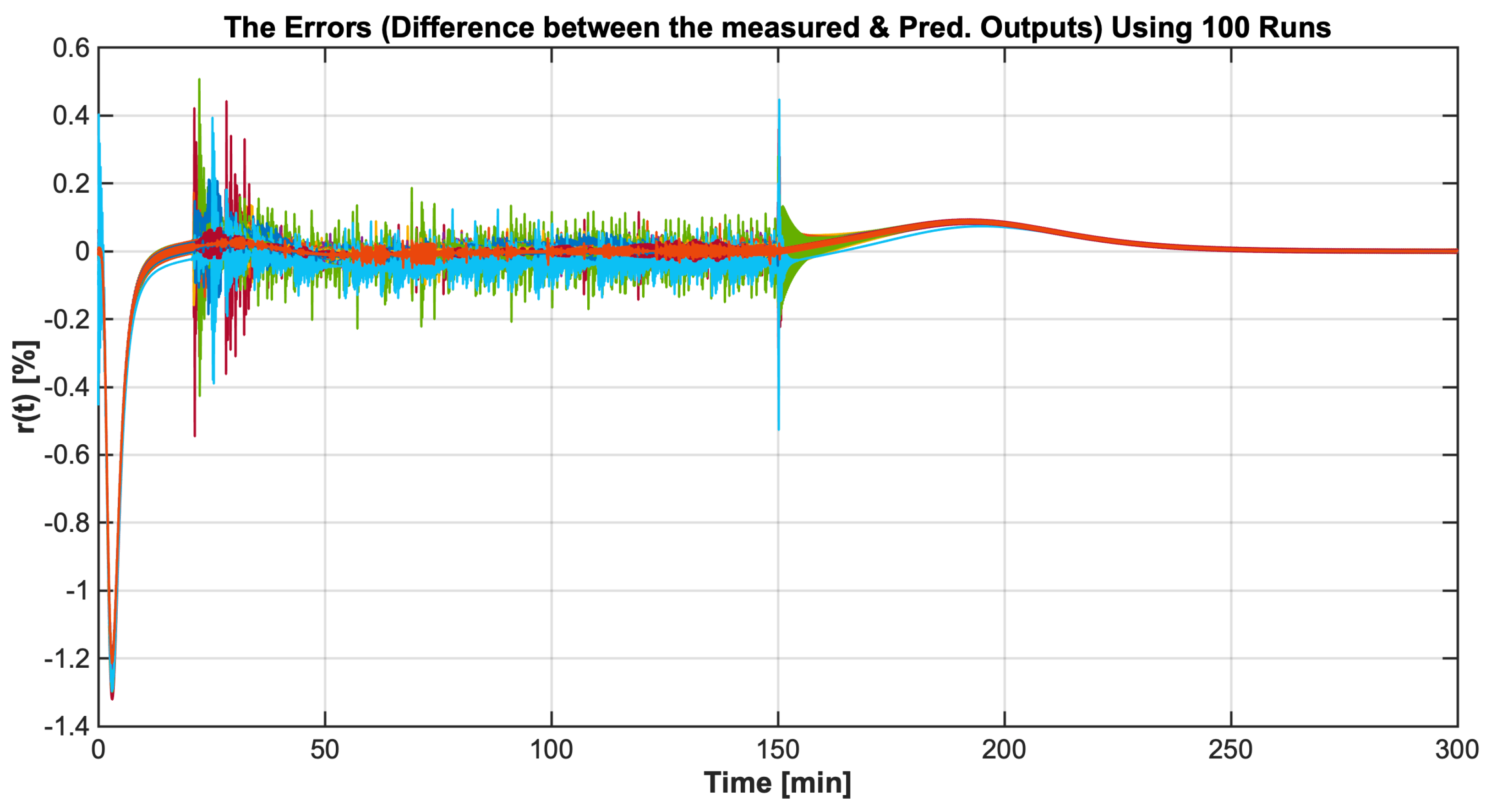 Applsci 12 04817 g007
