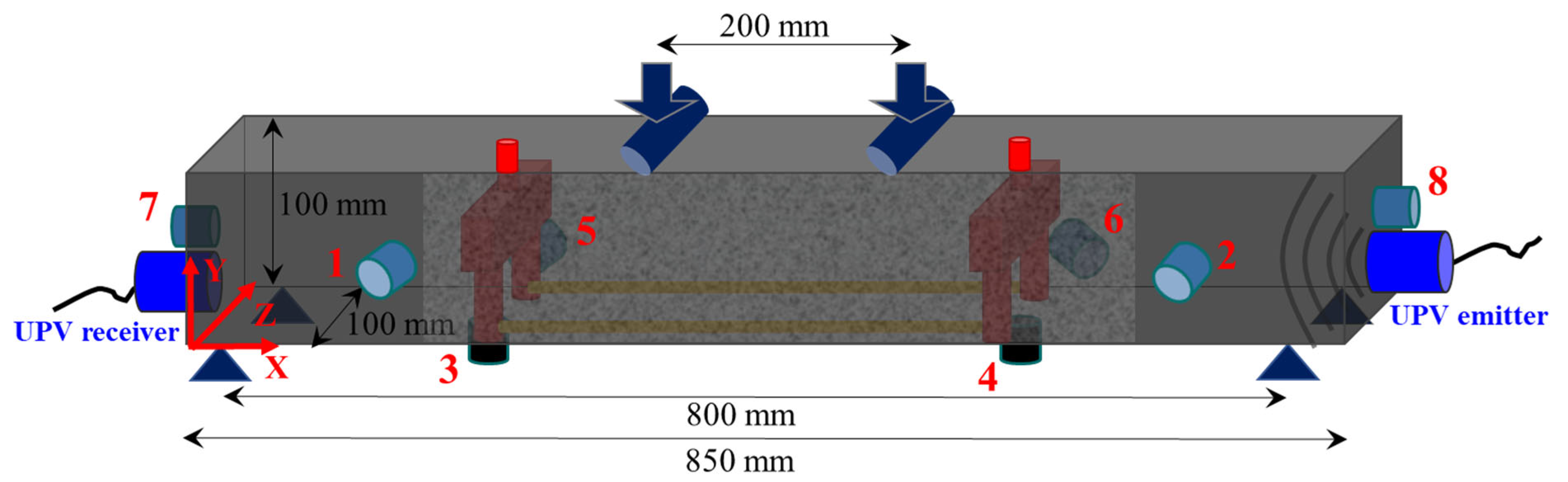 Applsci 12 04821 g002 550