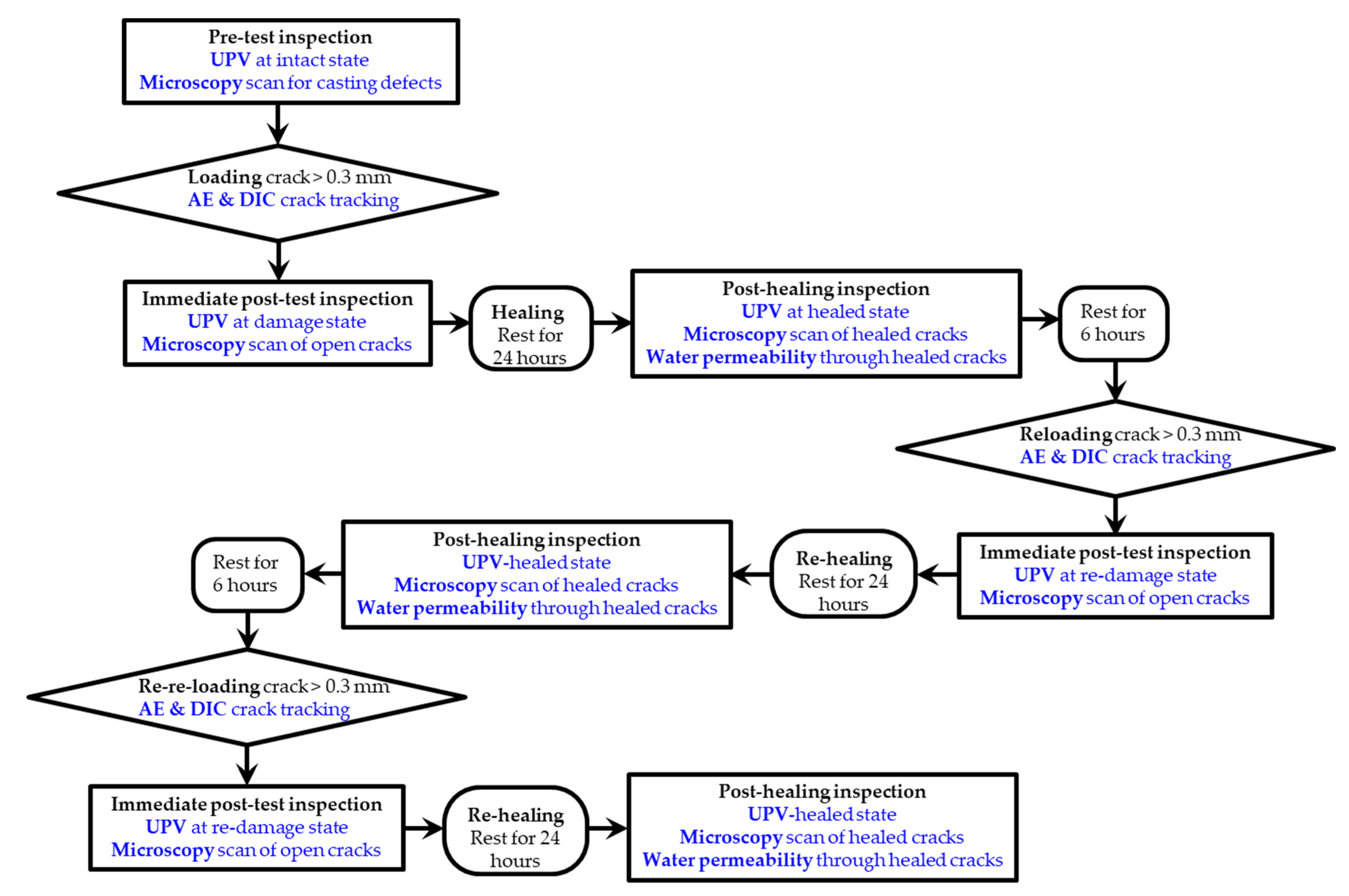 Applsci 12 04821 g004 550