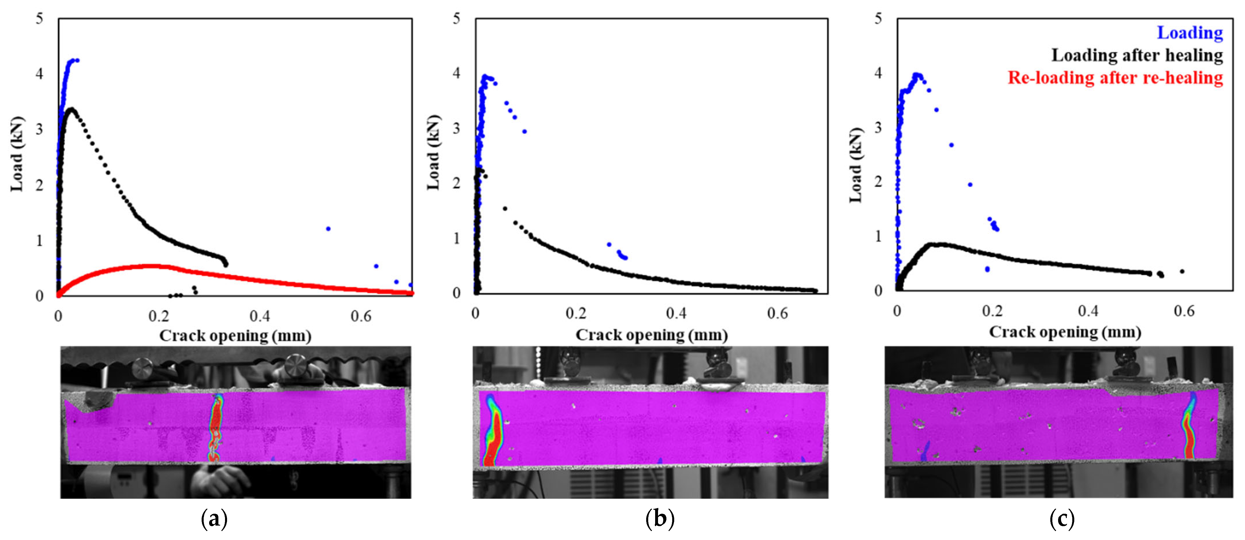 Applsci 12 04821 g005 550