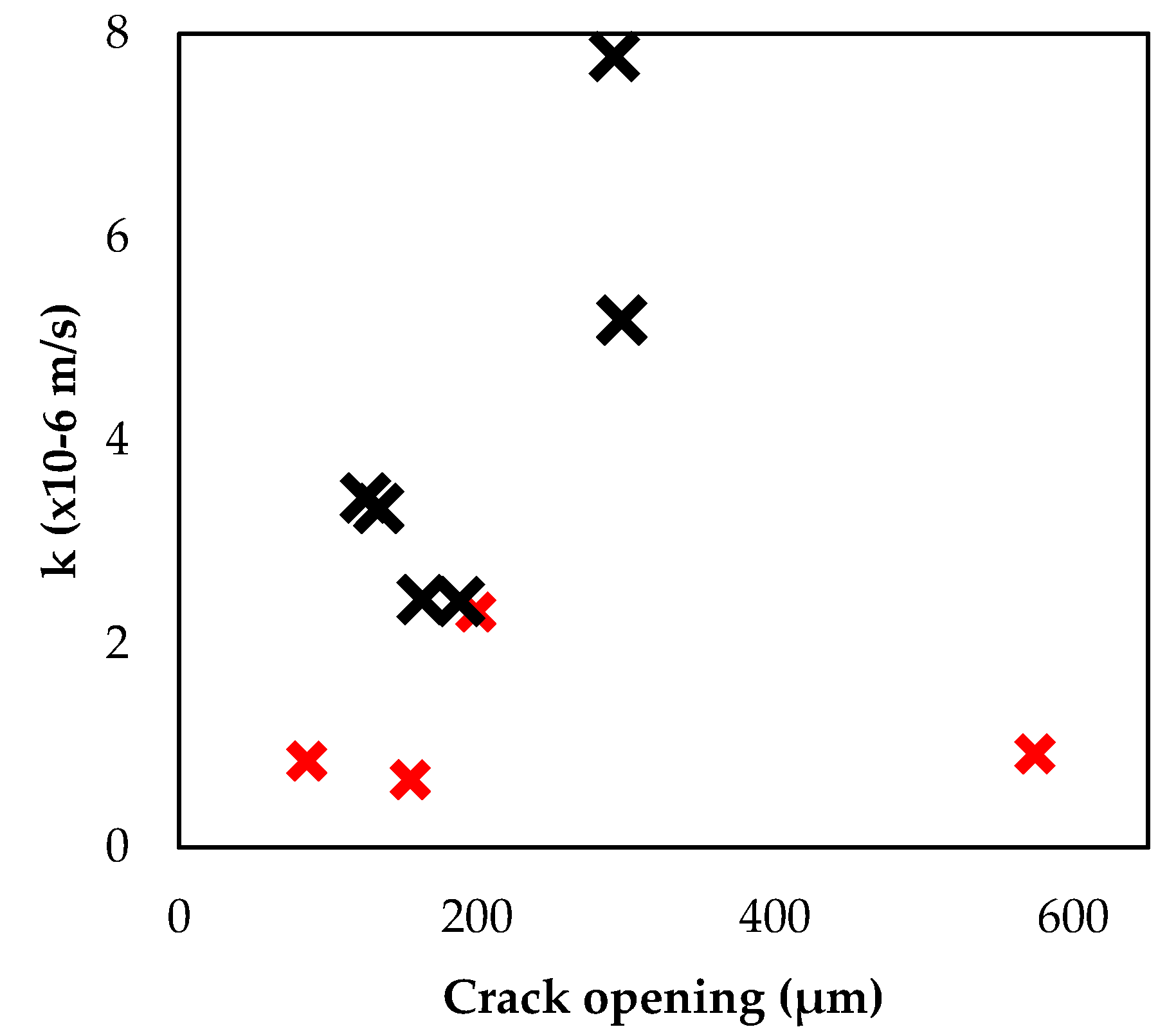 Applsci 12 04821 g008 550