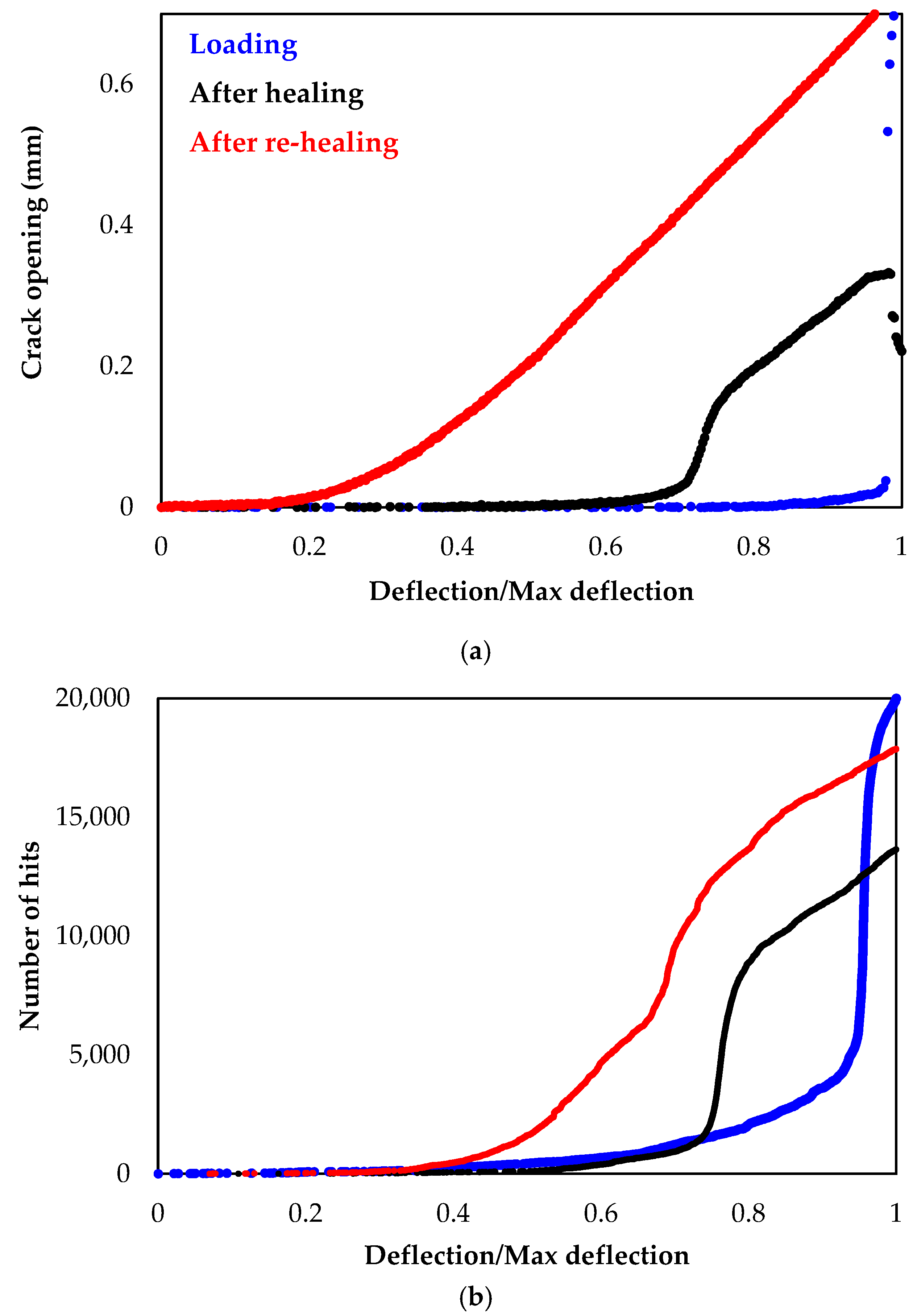 Applsci 12 04821 g009 550