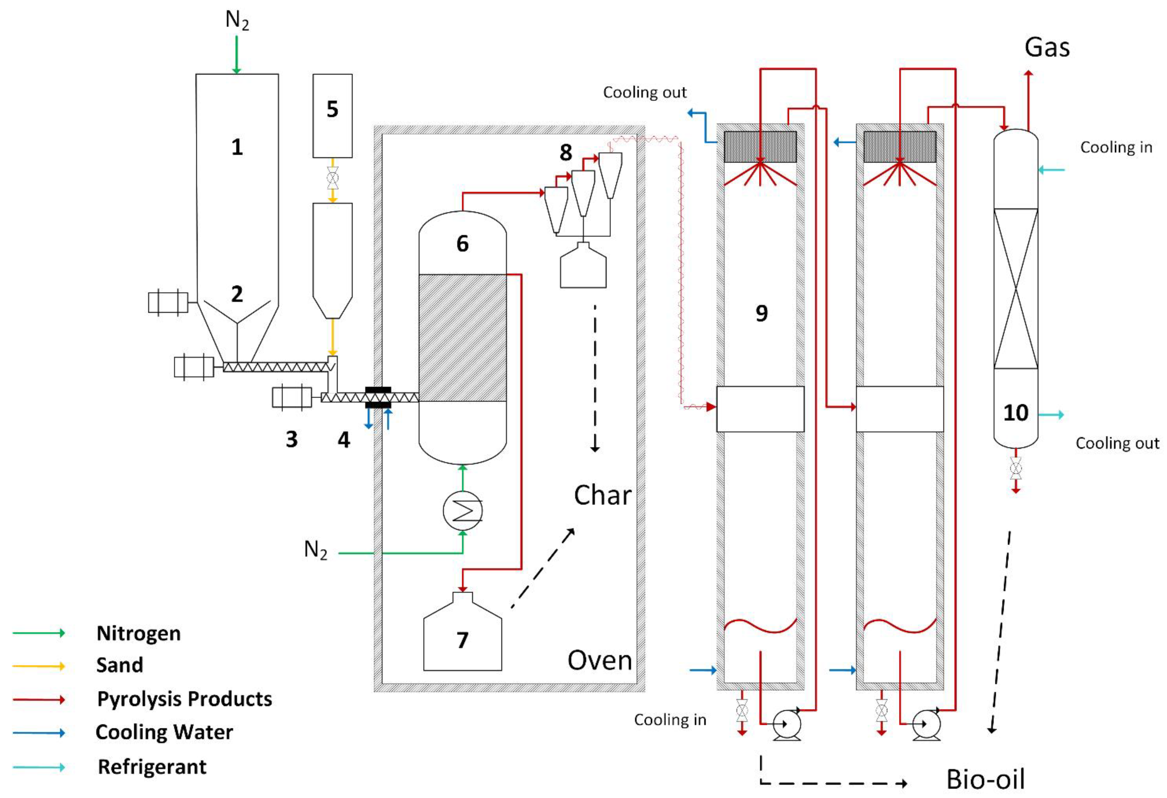 Applsci 12 04822 g001
