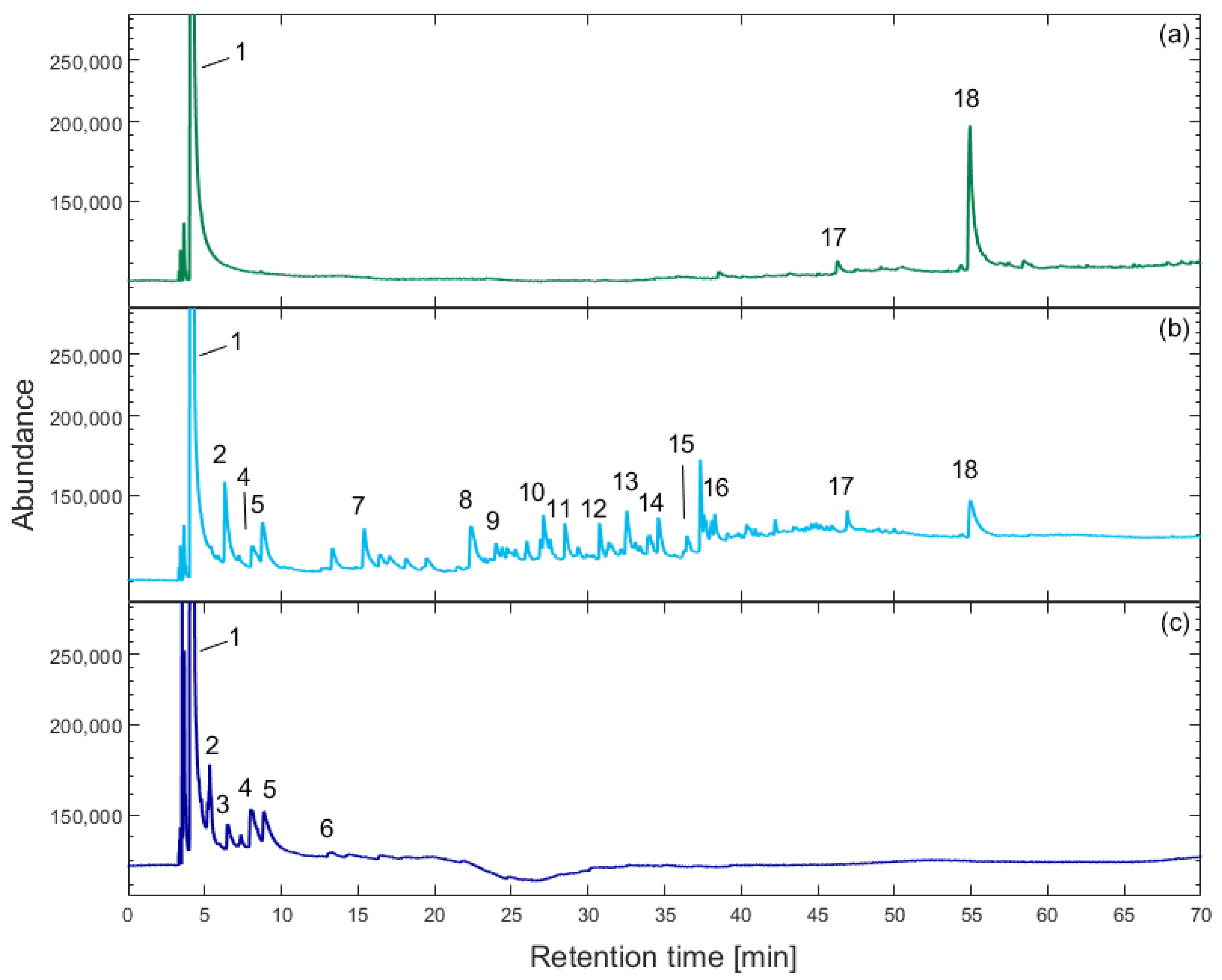 Applsci 12 04822 g004