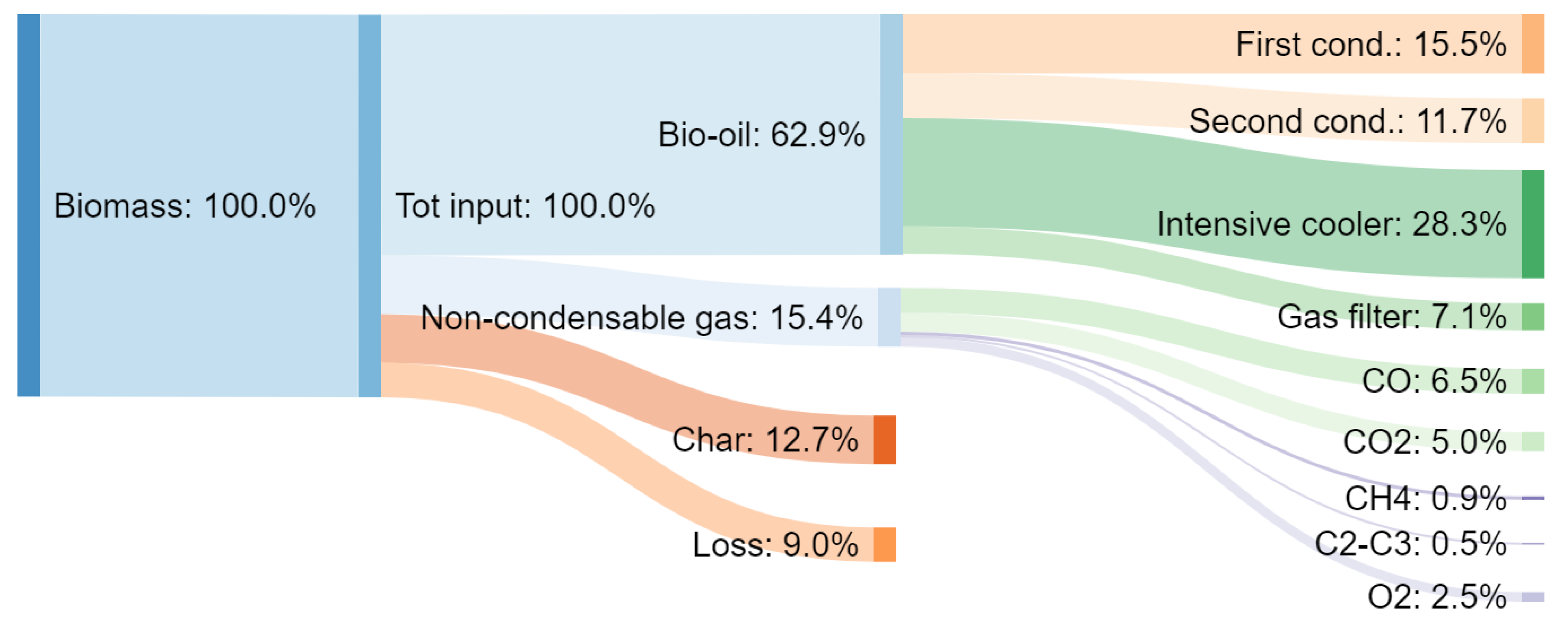 Applsci 12 04822 g007