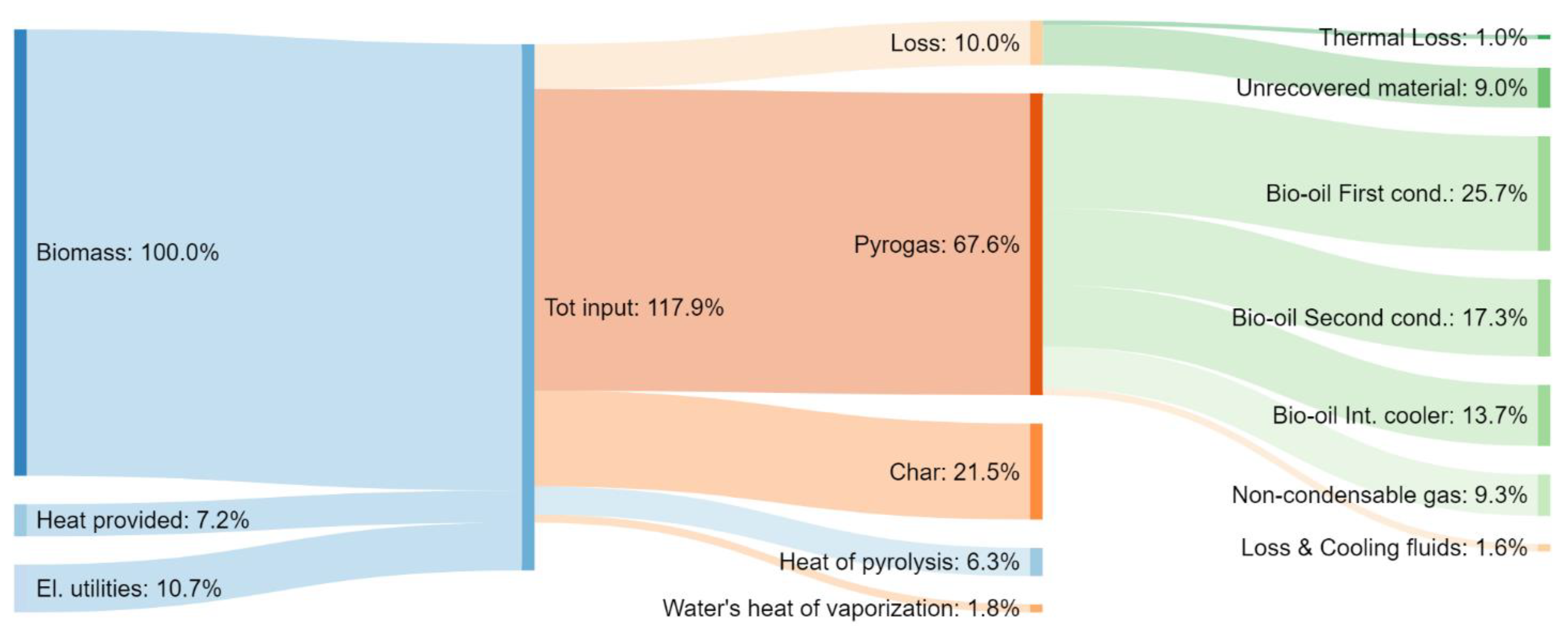 Applsci 12 04822 g009