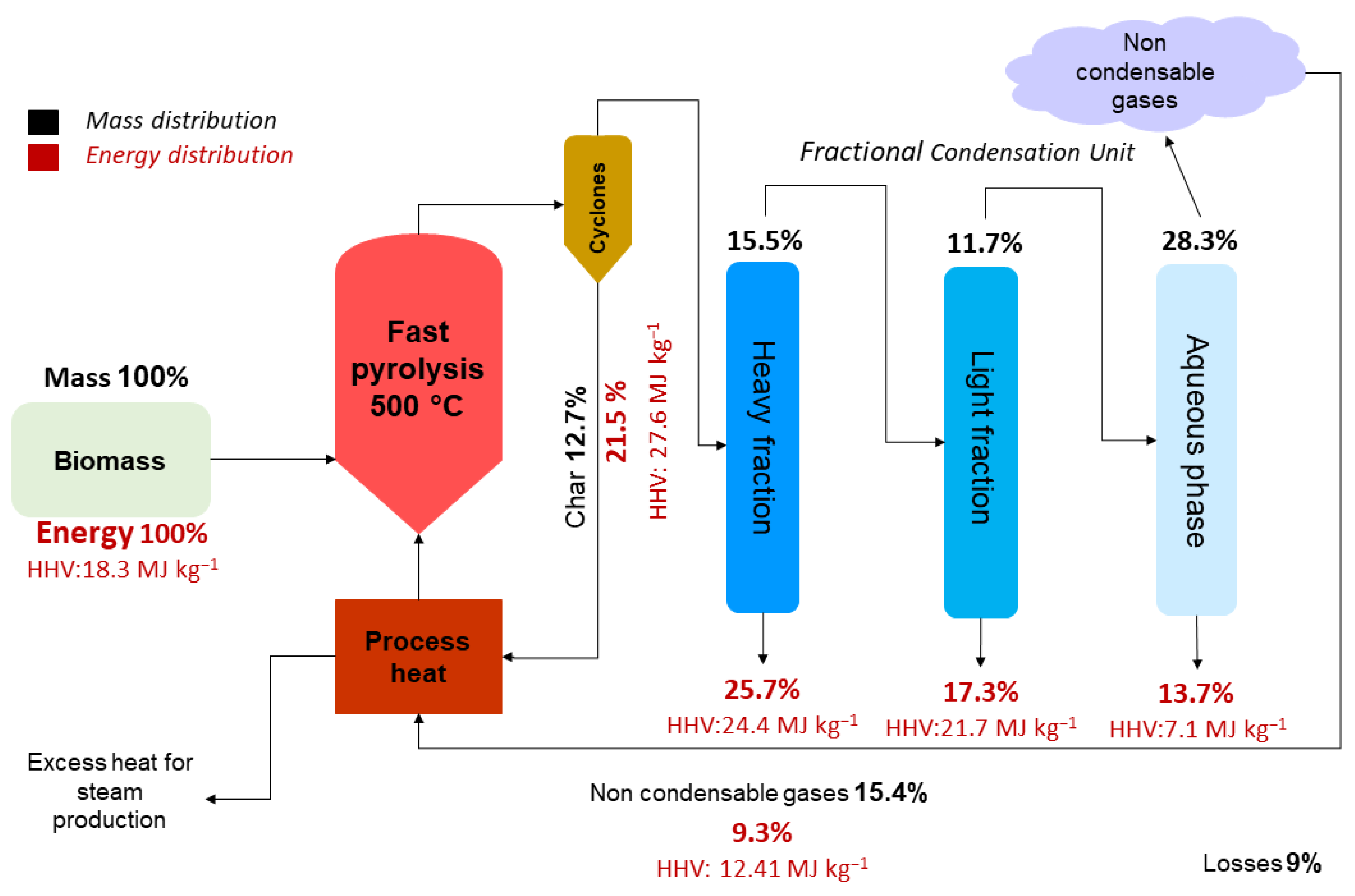 Applsci 12 04822 g010