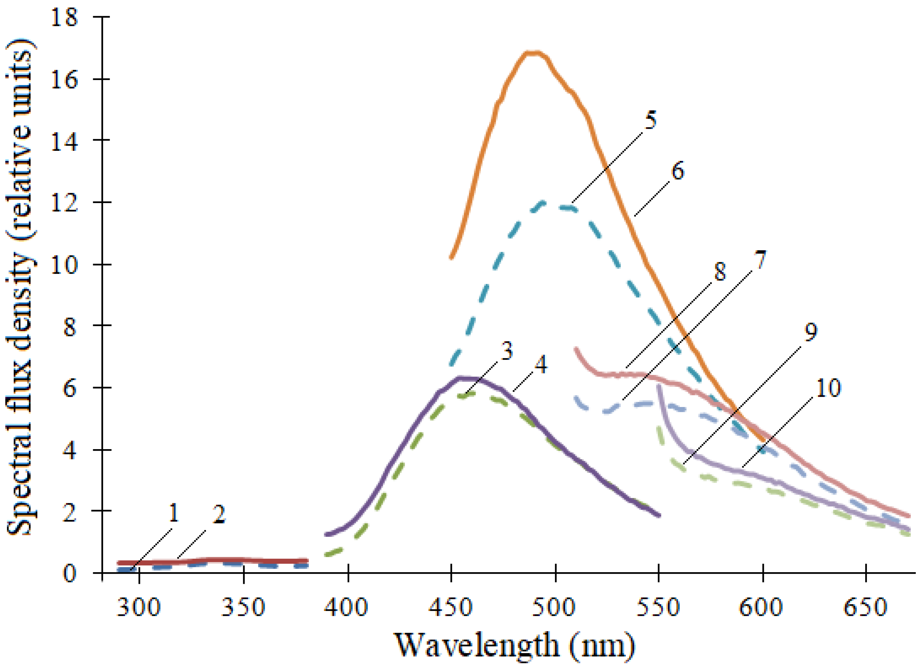 Applsci 12 04824 g002