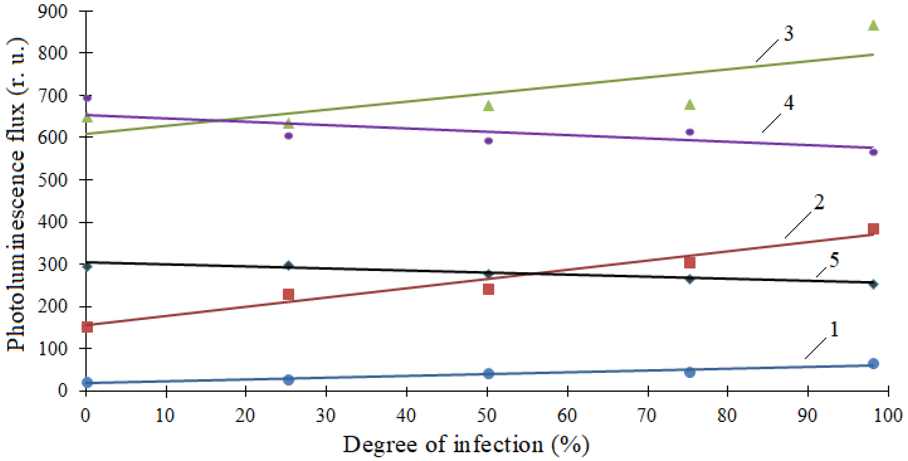 Applsci 12 04824 g003