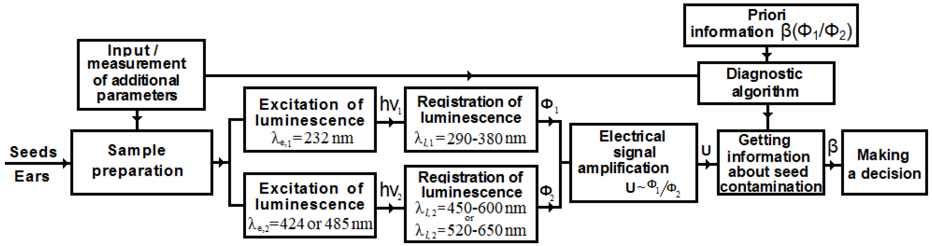 Applsci 12 04824 g005