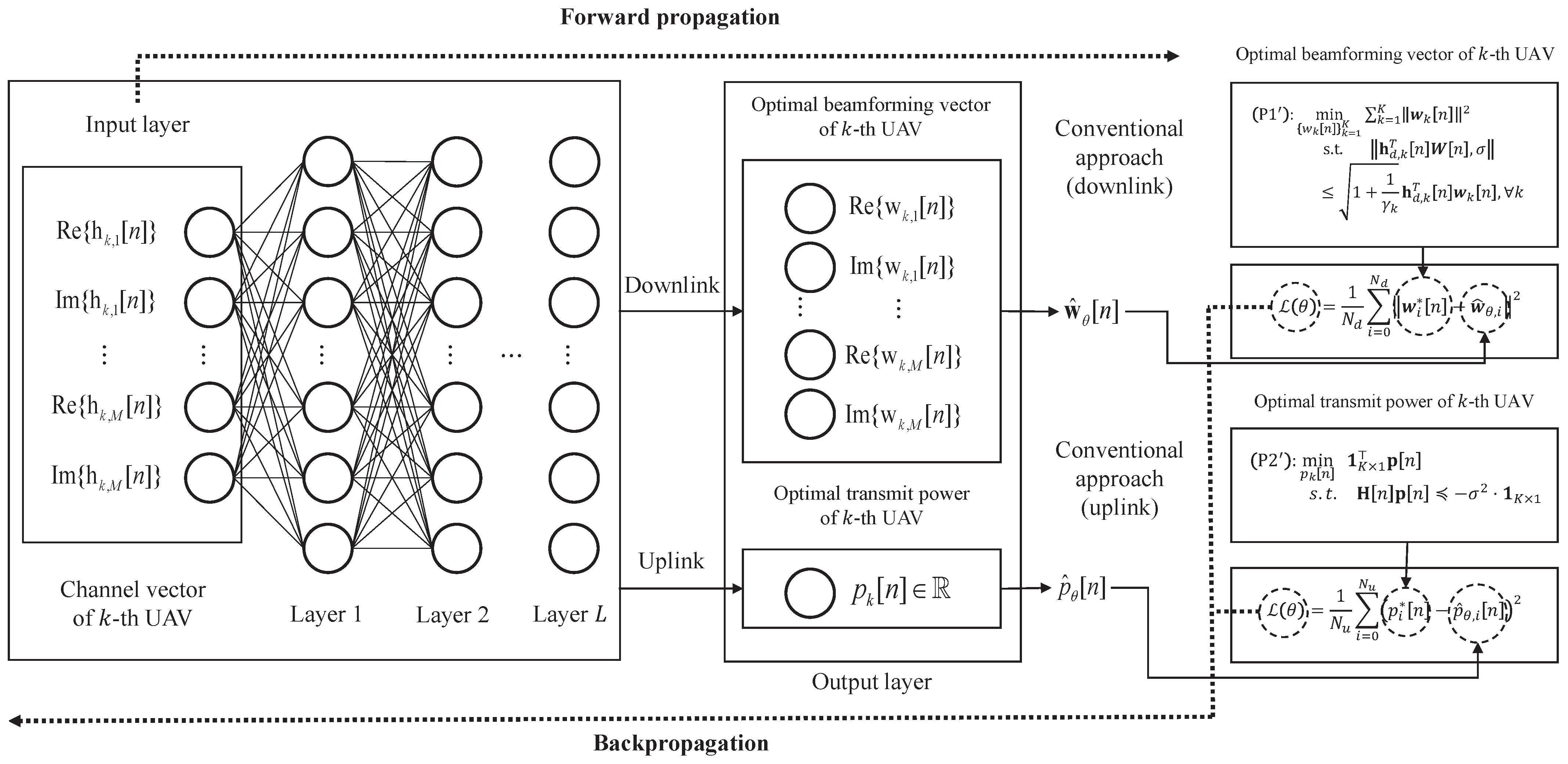 Applsci 12 04826 g002 550
