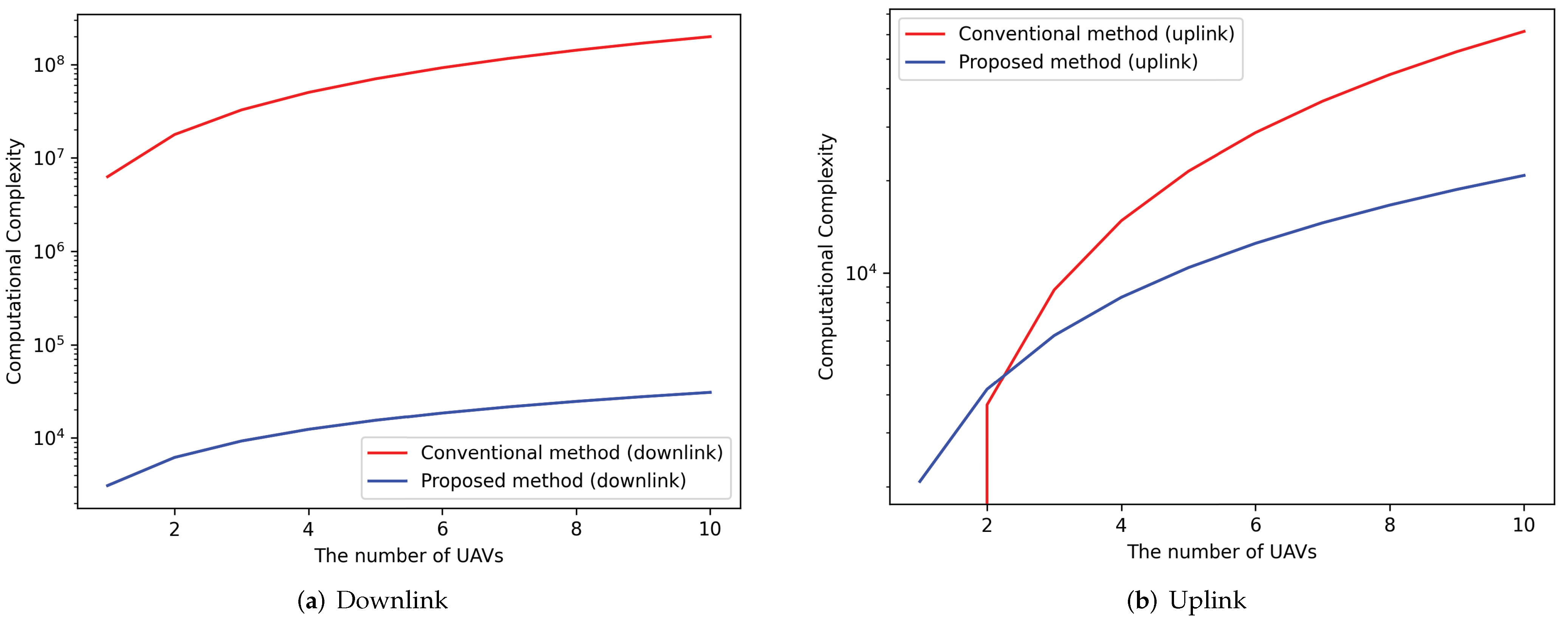 Applsci 12 04826 g003 550