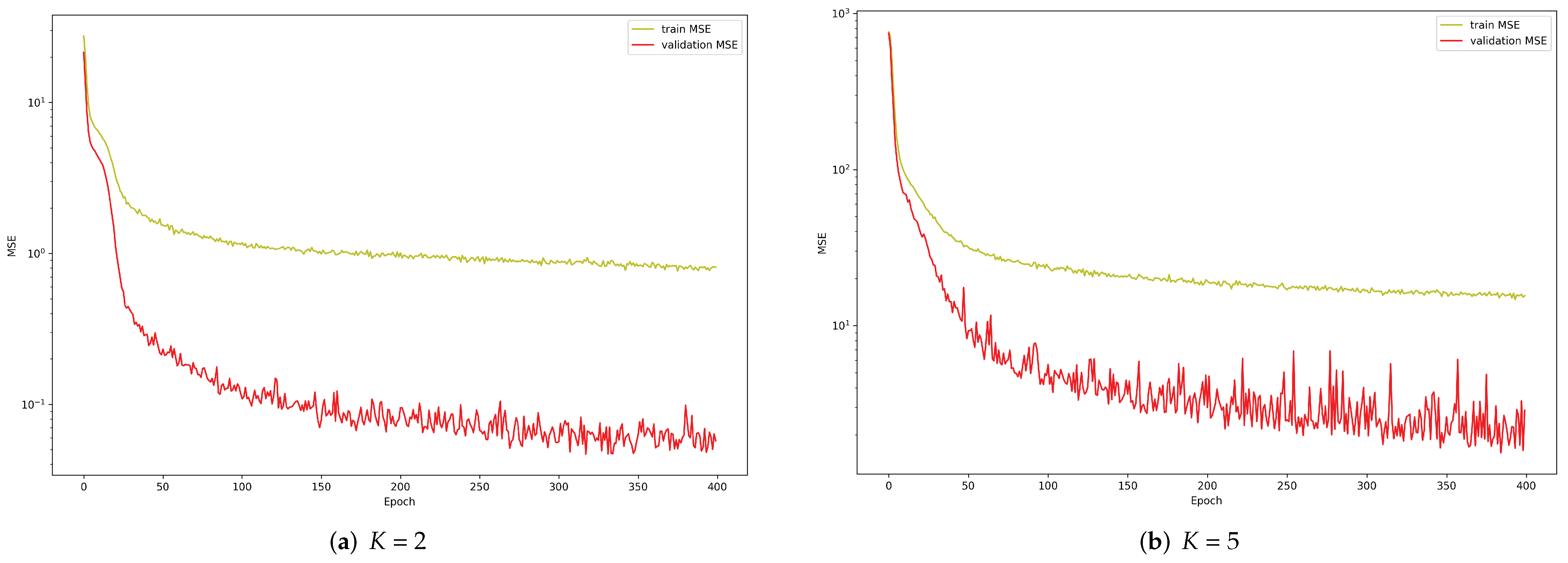 Applsci 12 04826 g004 550