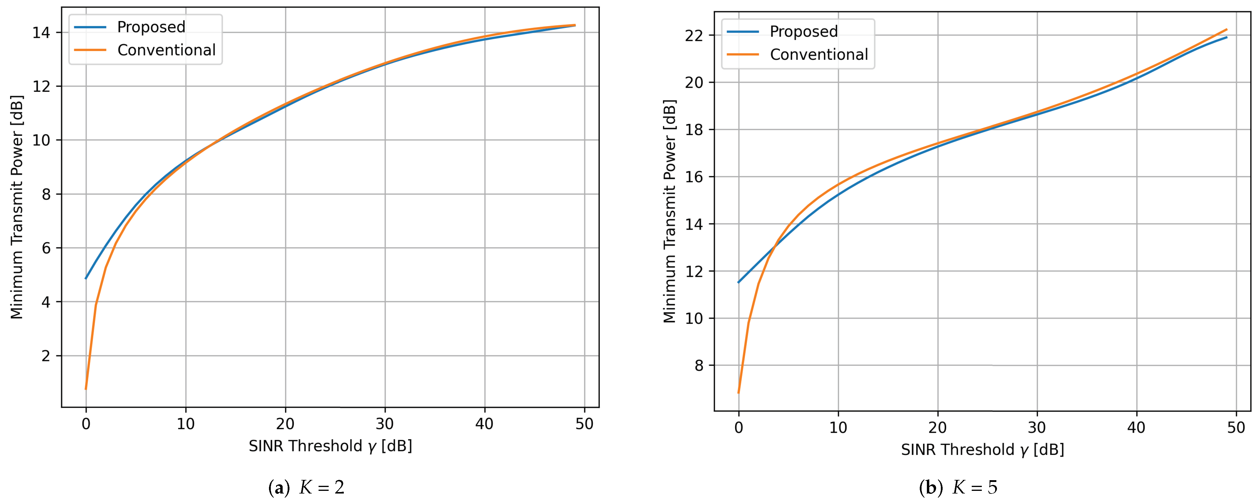 Applsci 12 04826 g005 550
