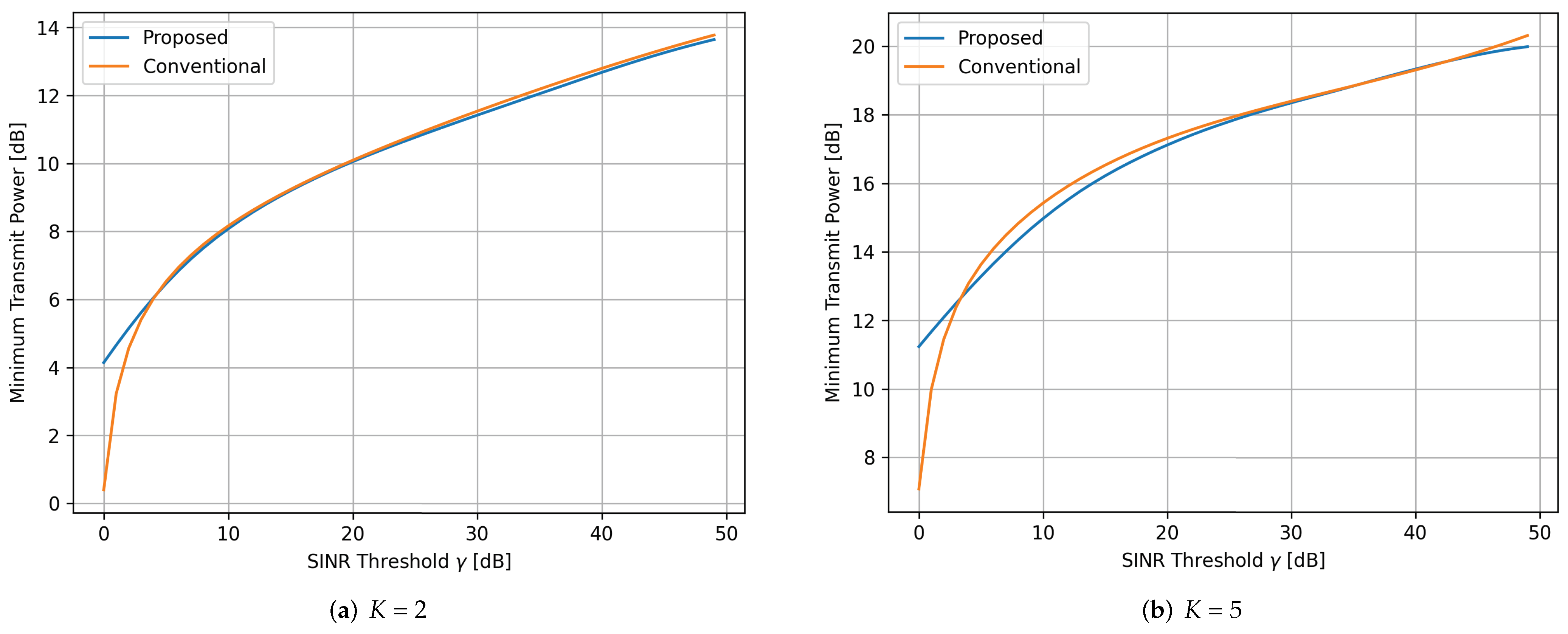Applsci 12 04826 g006 550