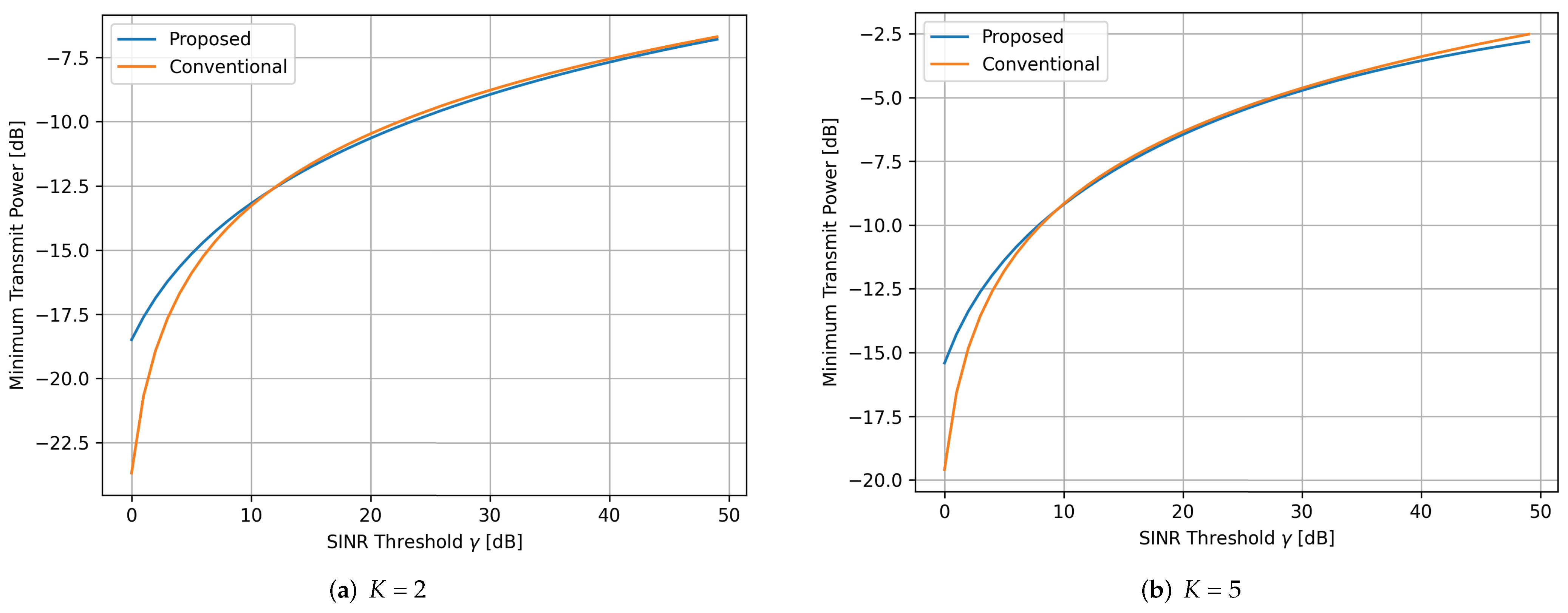 Applsci 12 04826 g008 550
