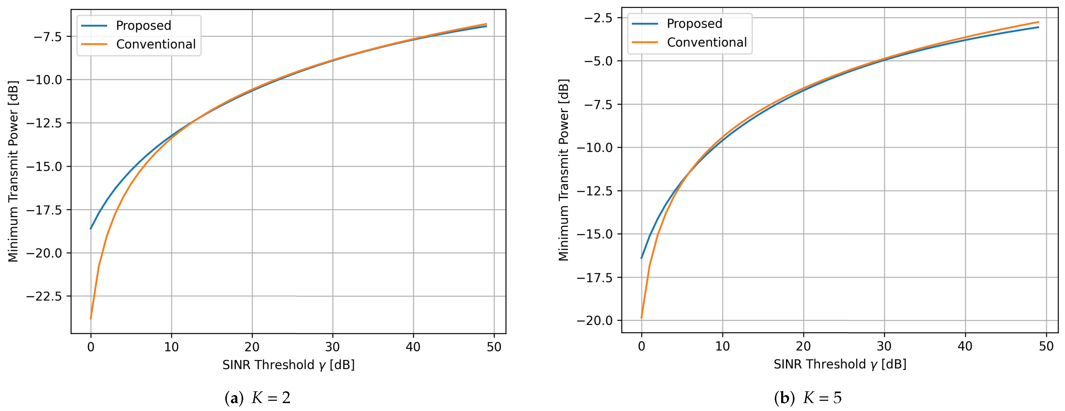 Applsci 12 04826 g009 550