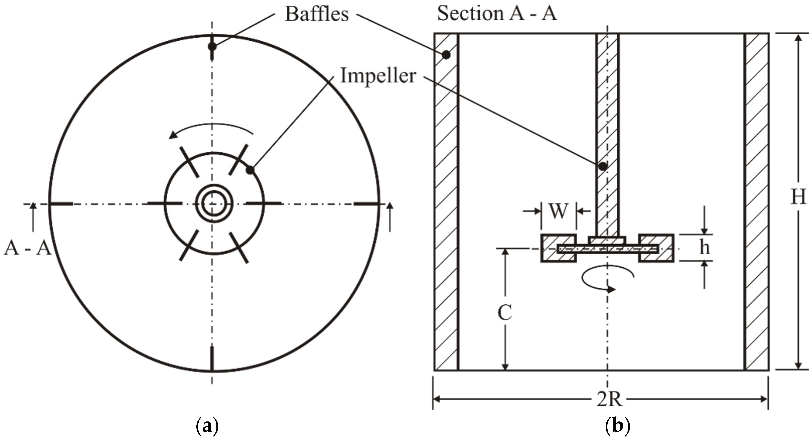 Applied Sciences Free FullText Numerical Study and Geometric