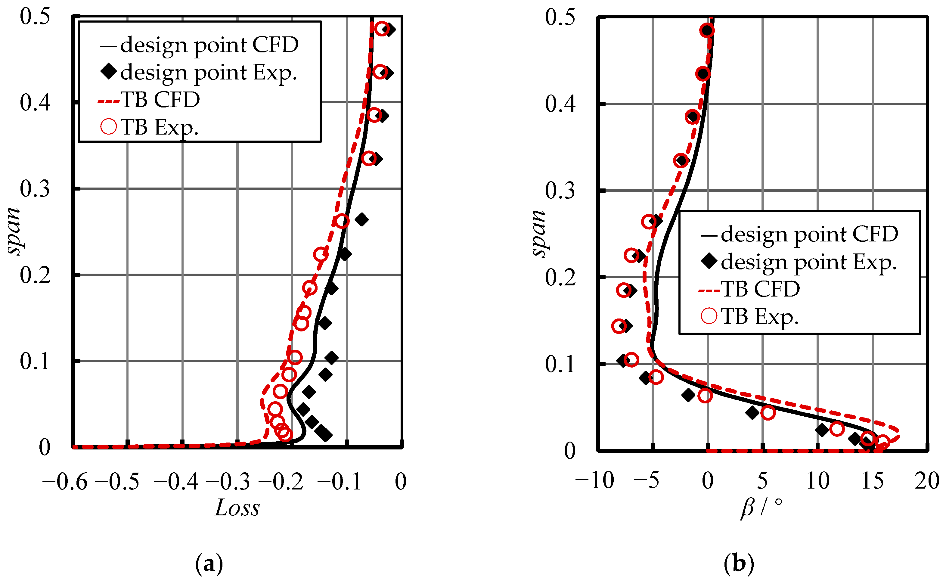 Applsci 12 04828 g007 550