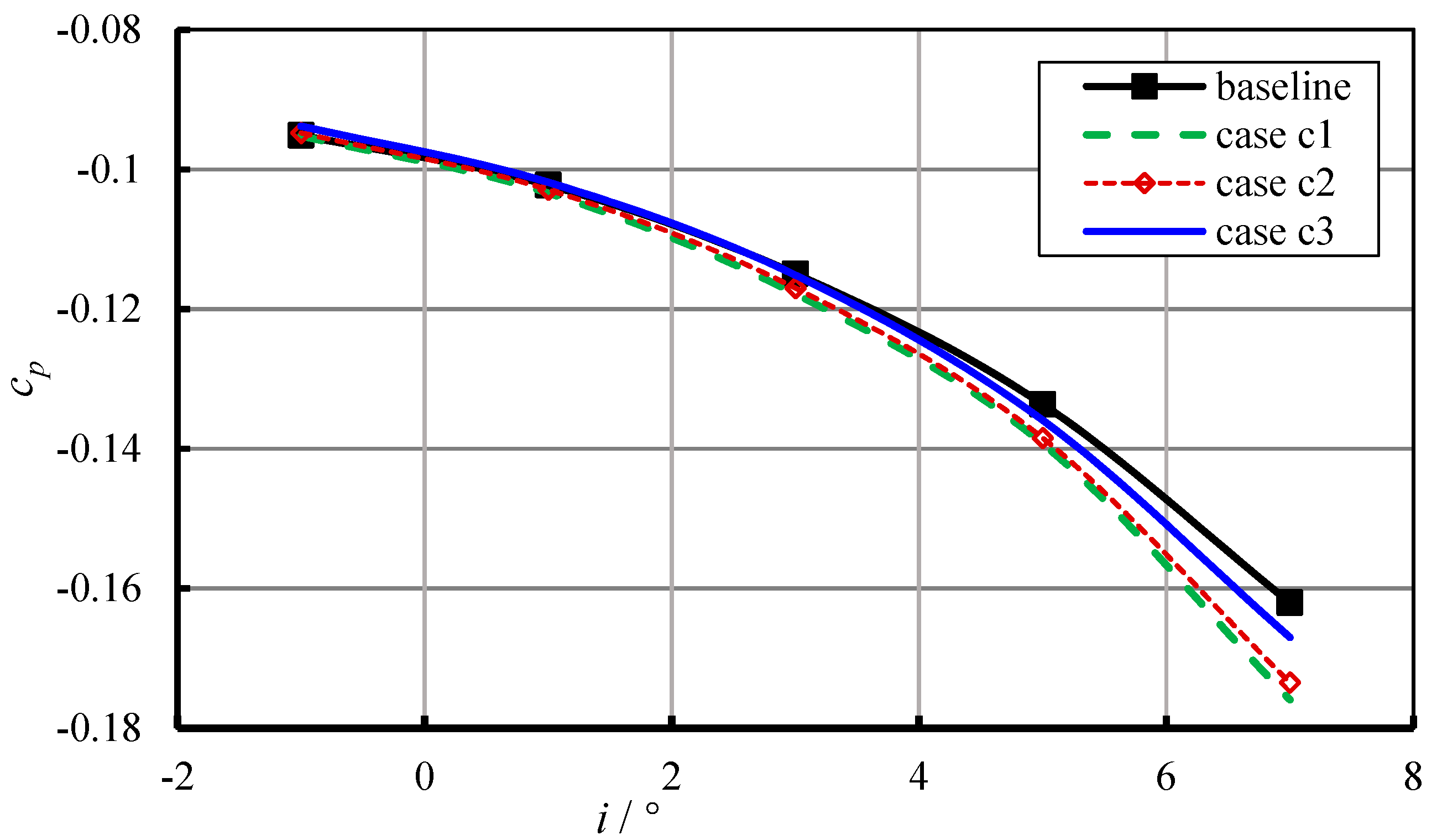 Applsci 12 04828 g009 550