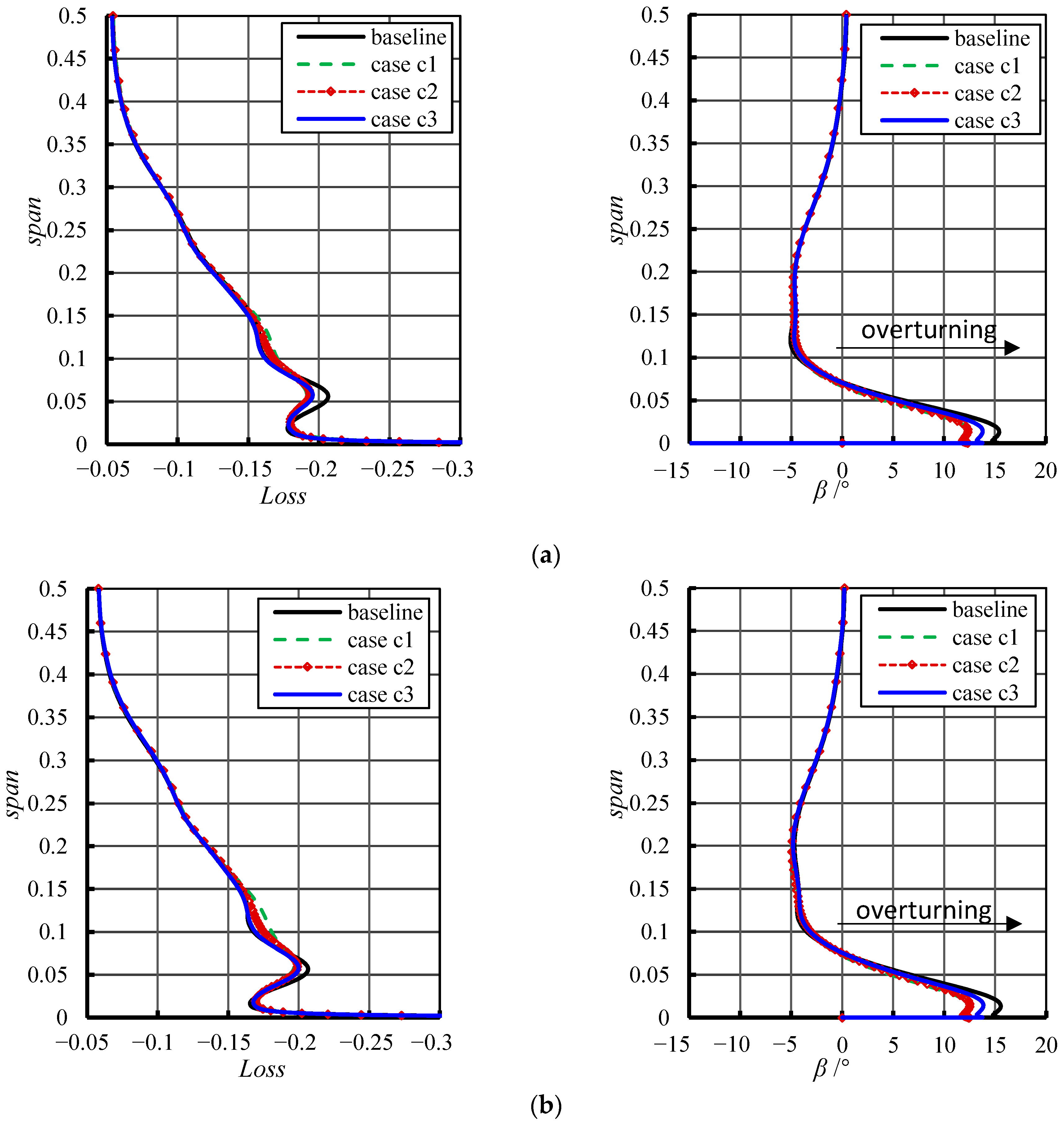 Applsci 12 04828 g010a 550